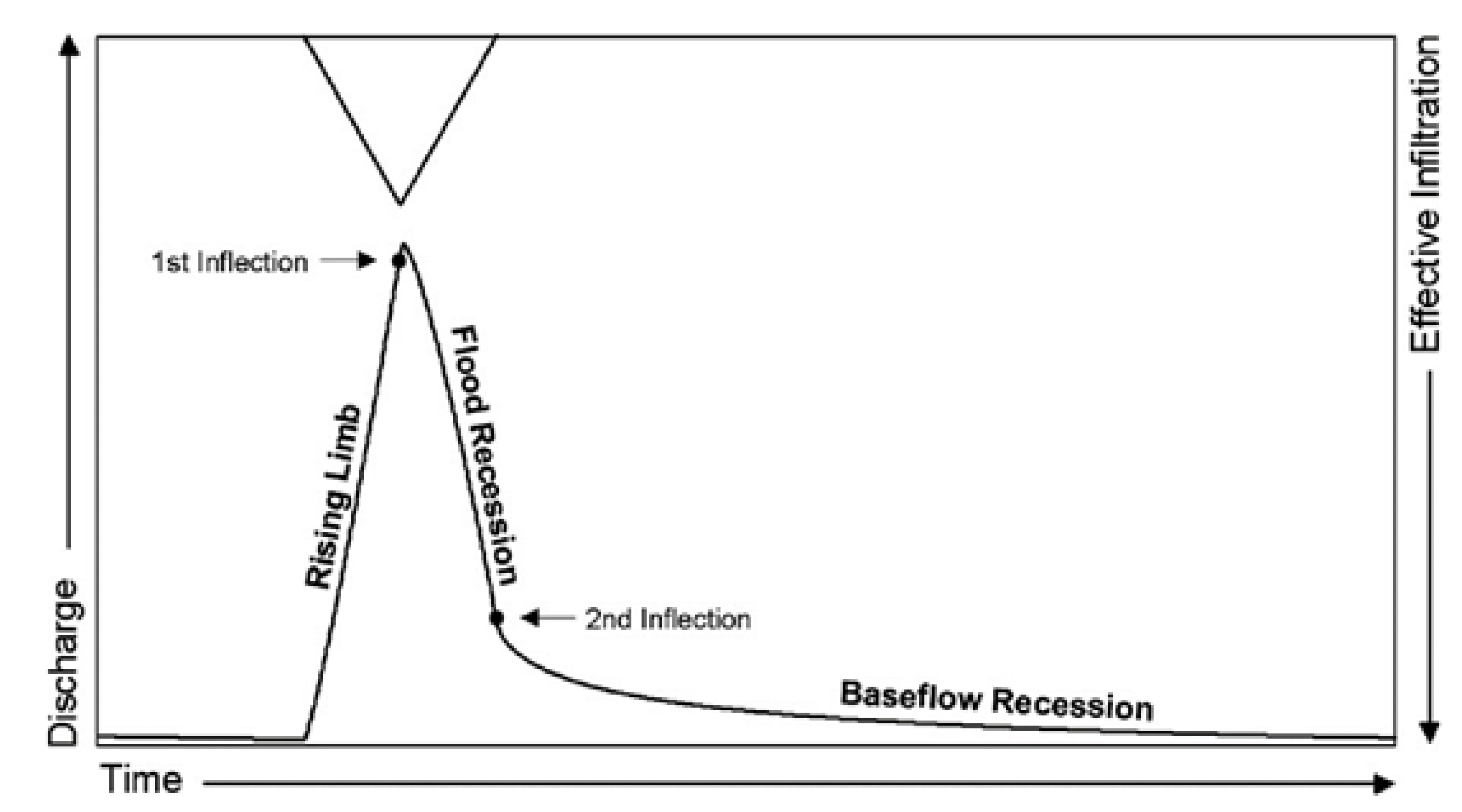 Water 13 01189 g002 Water 13 01189 g002