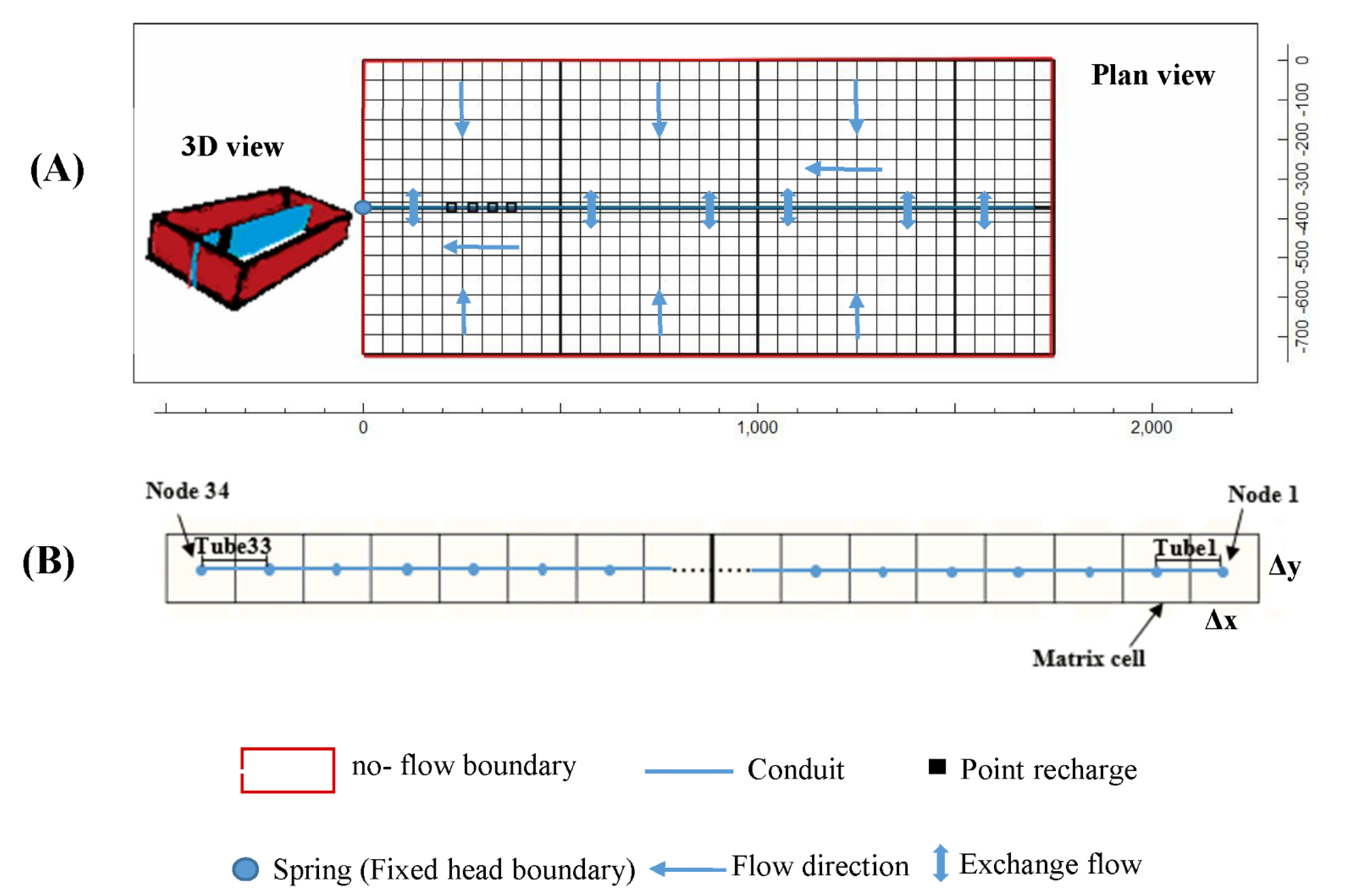Water 13 01189 g003 Water 13 01189 g003