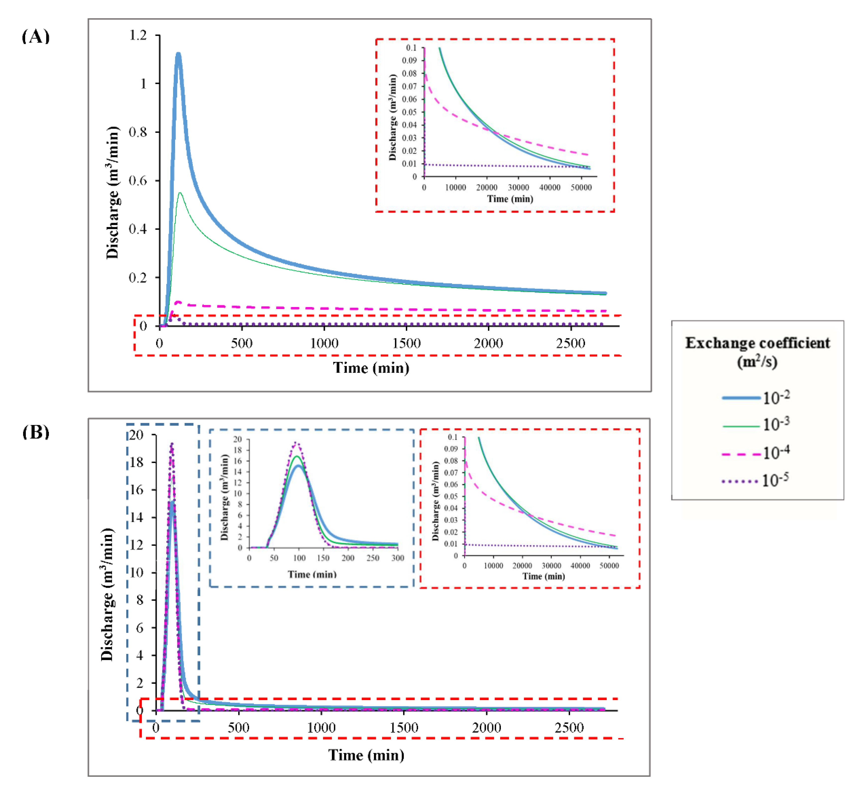 Water 13 01189 g004 Water 13 01189 g004