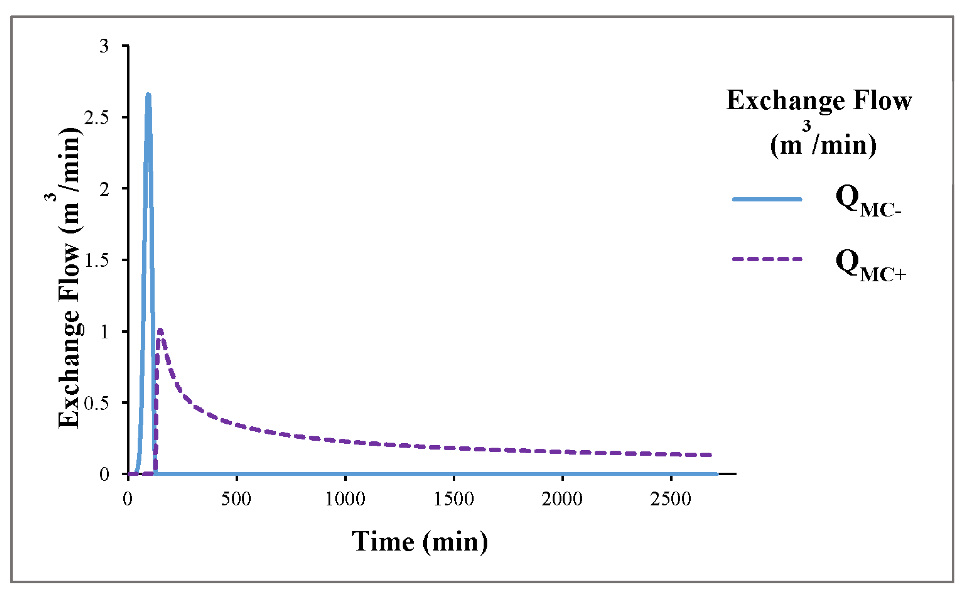 Water 13 01189 g005 Water 13 01189 g005