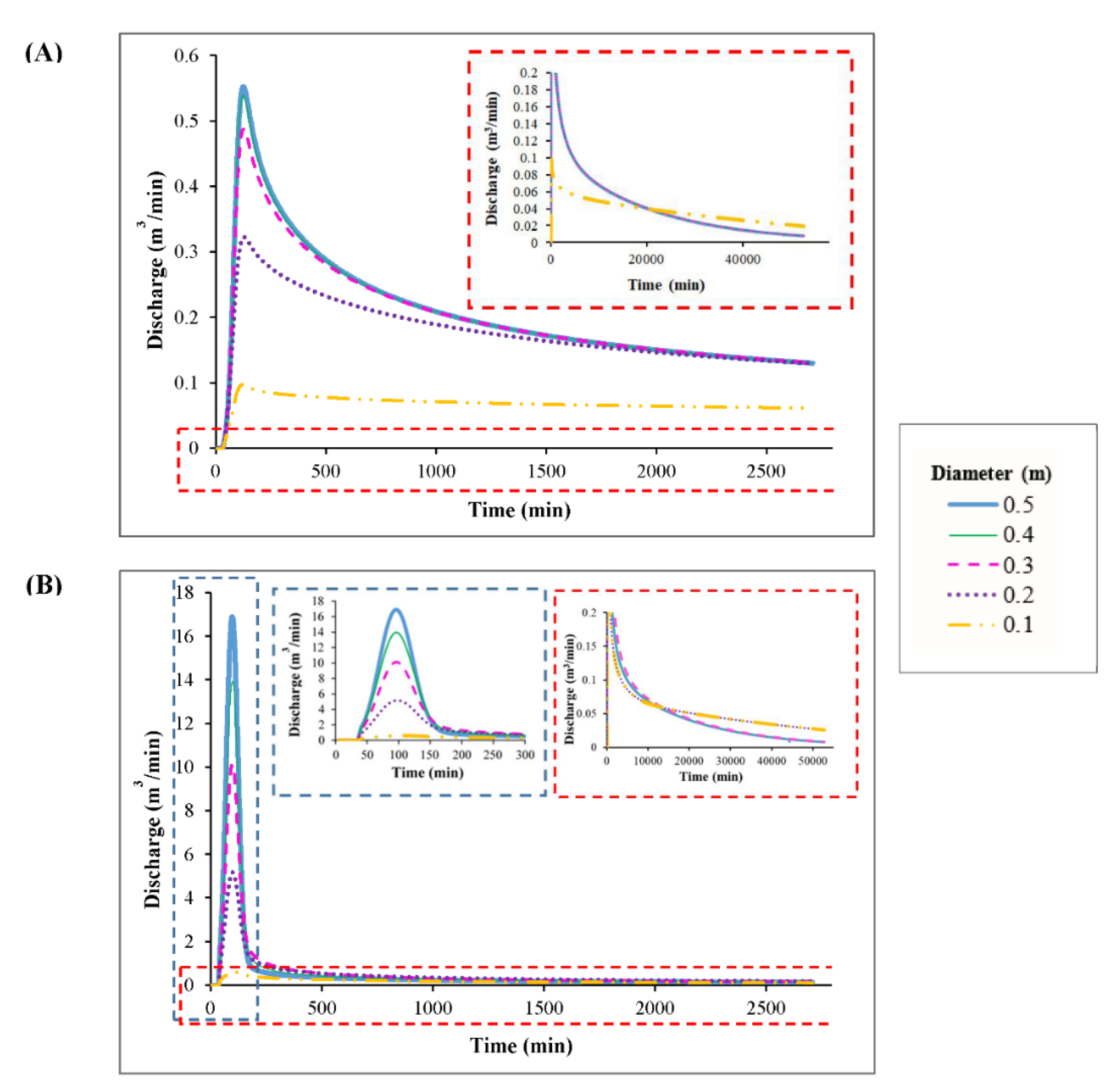 Water 13 01189 g006 Water 13 01189 g006