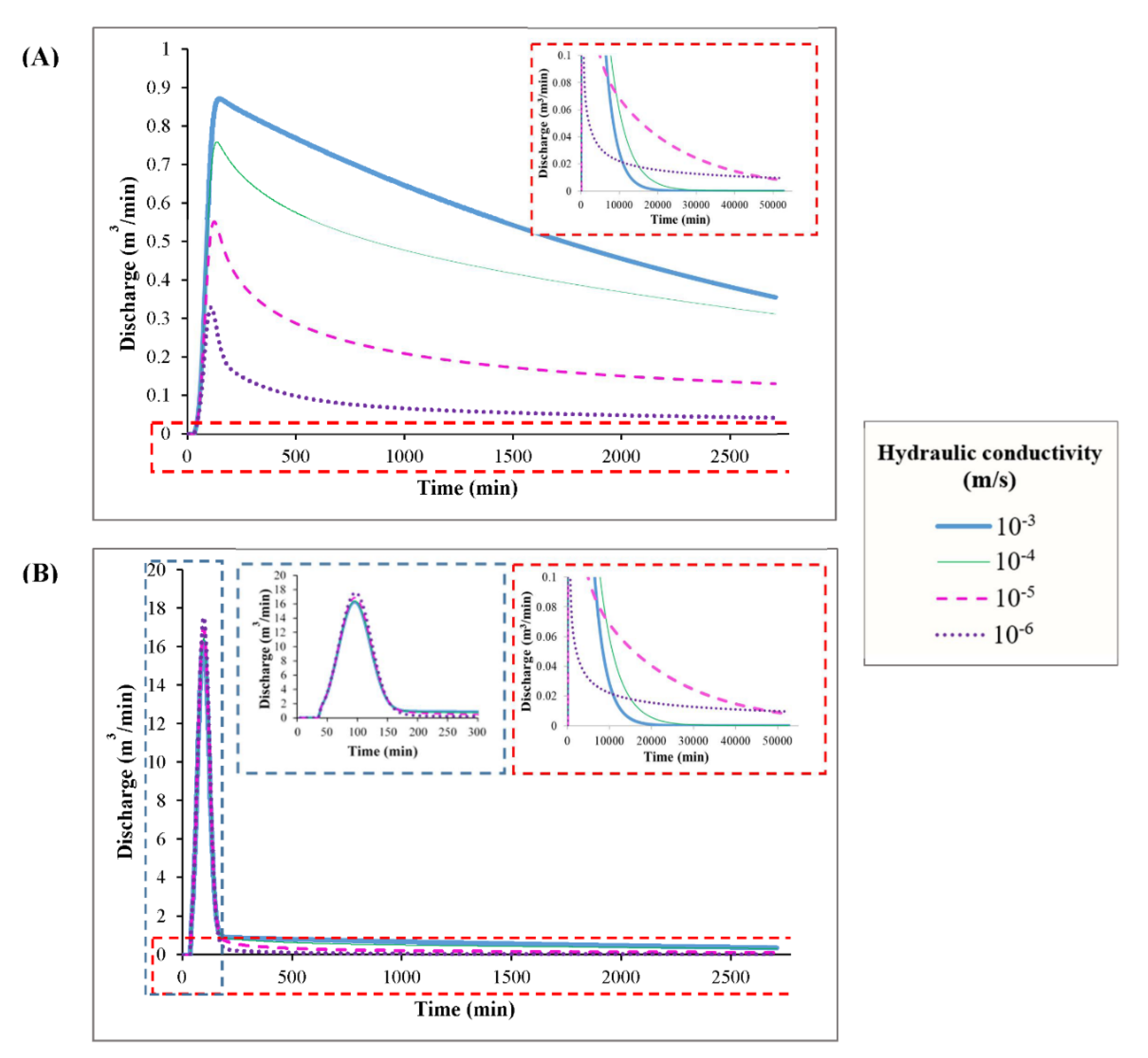Water 13 01189 g007 Water 13 01189 g007