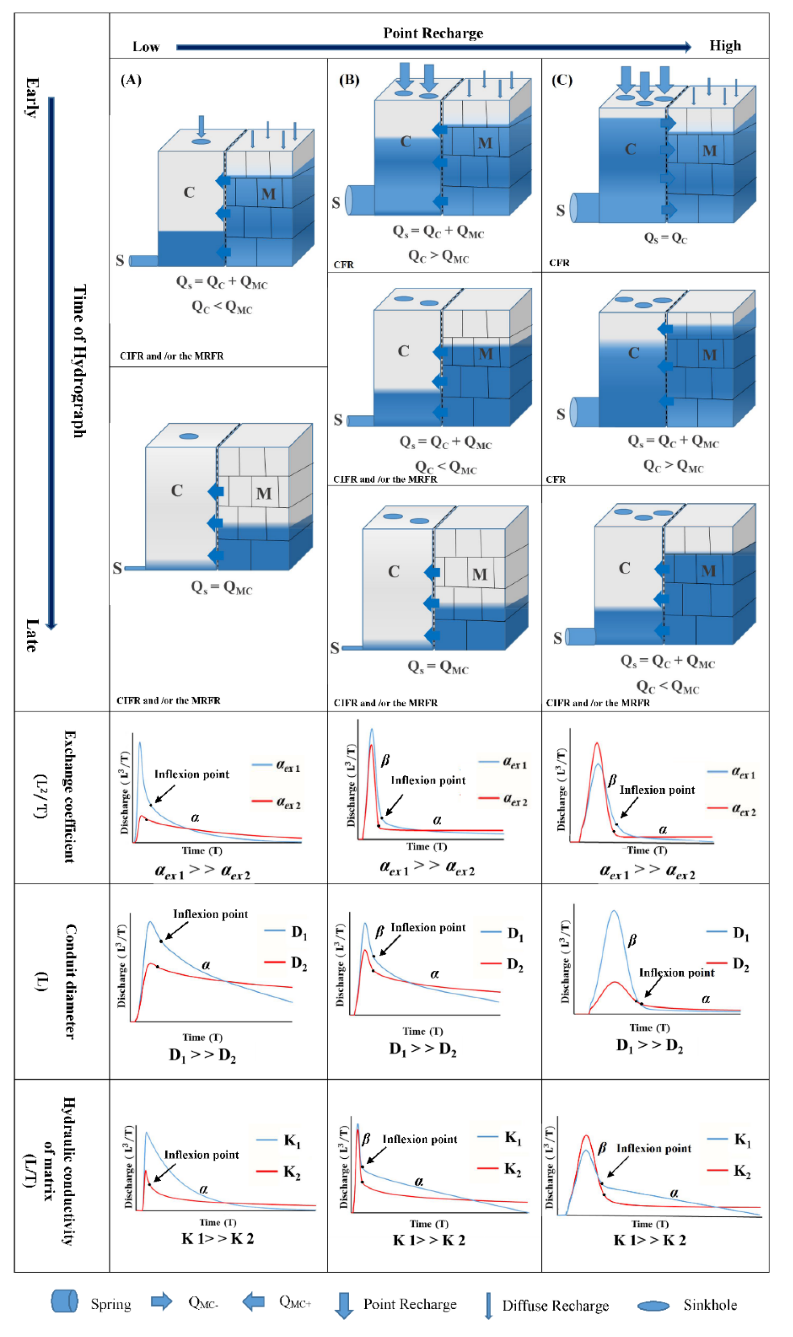 Water 13 01189 g008 Water 13 01189 g008