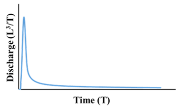 Water 13 01189 i001 Water 13 01189 i001