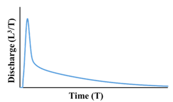 Water 13 01189 i003 Water 13 01189 i003