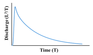 Water 13 01189 i004 Water 13 01189 i004