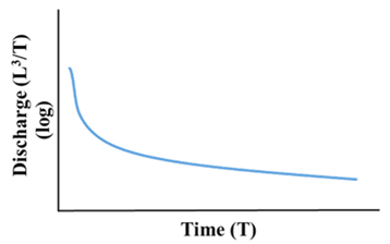 Water 13 01189 i005 Water 13 01189 i005