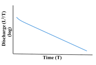 Water 13 01189 i008 Water 13 01189 i008