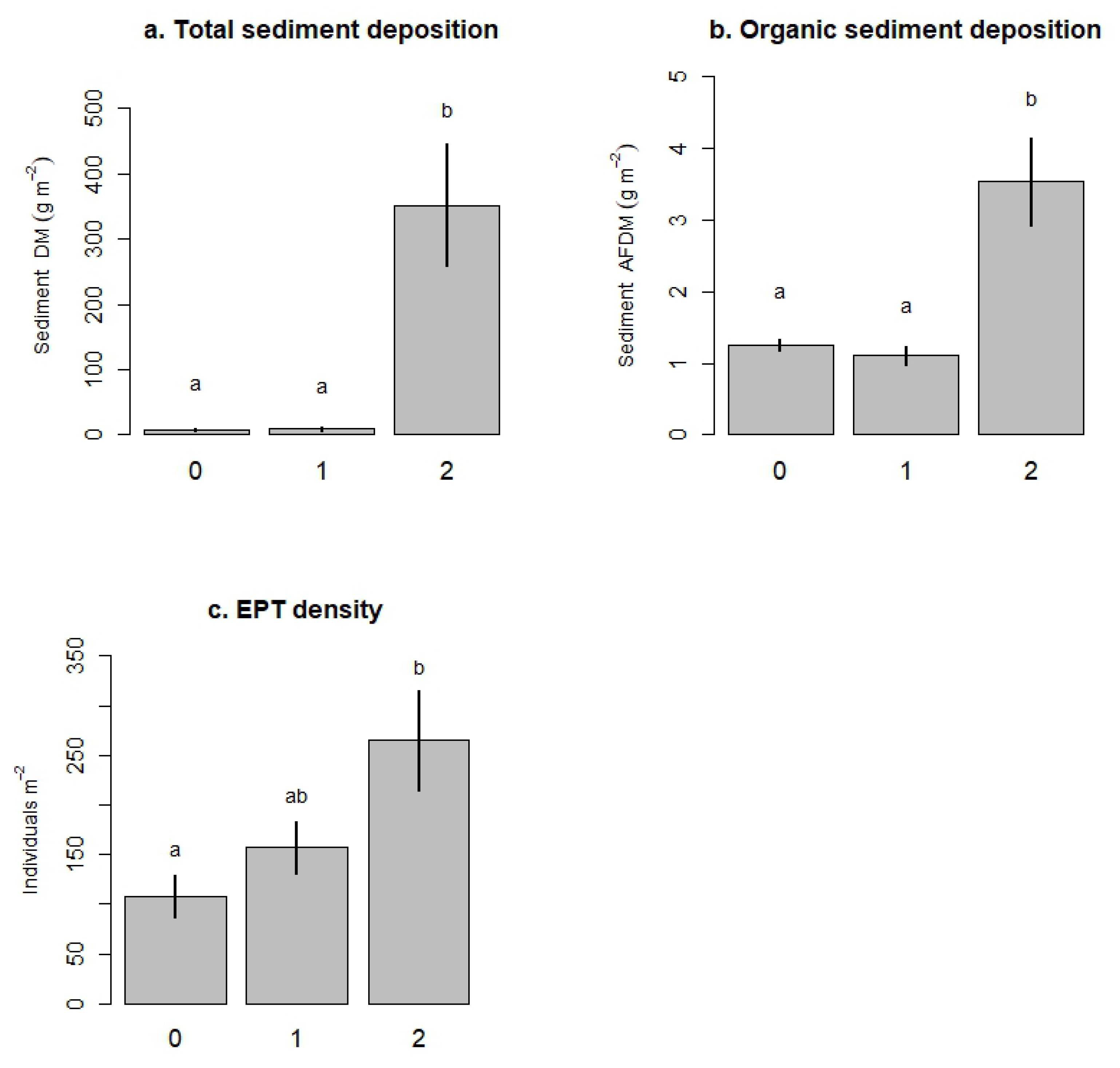 Water 13 01194 g008 Water 13 01194 g008