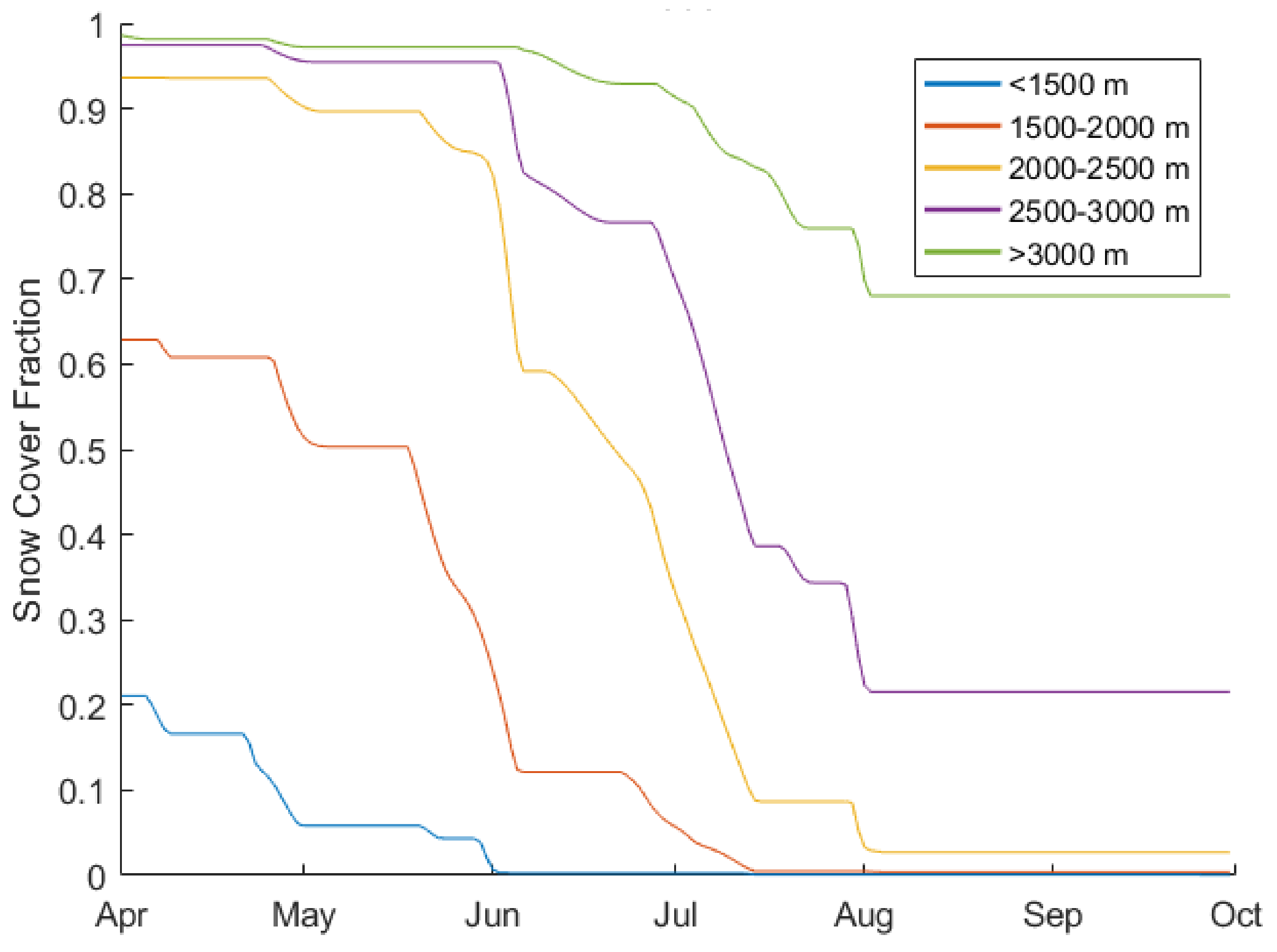 Water 13 01199 g004 Water 13 01199 g004