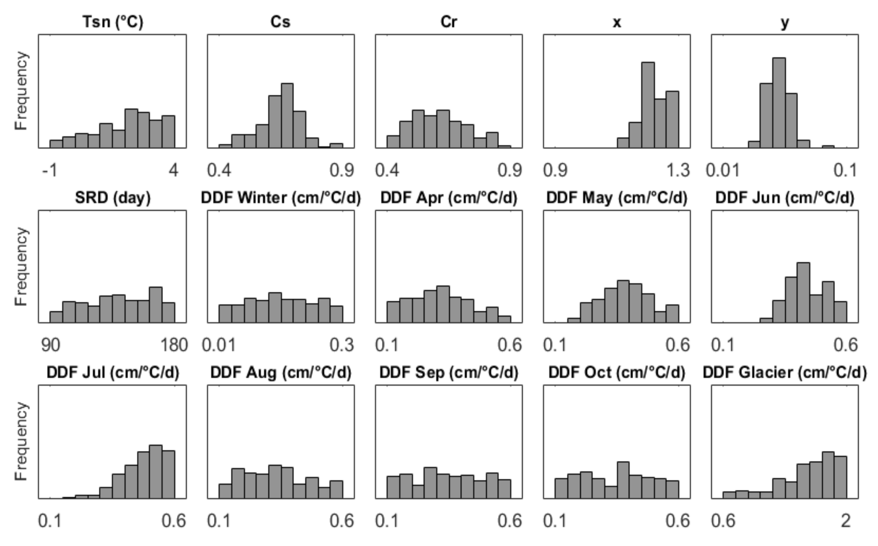 Water 13 01199 g007 Water 13 01199 g007