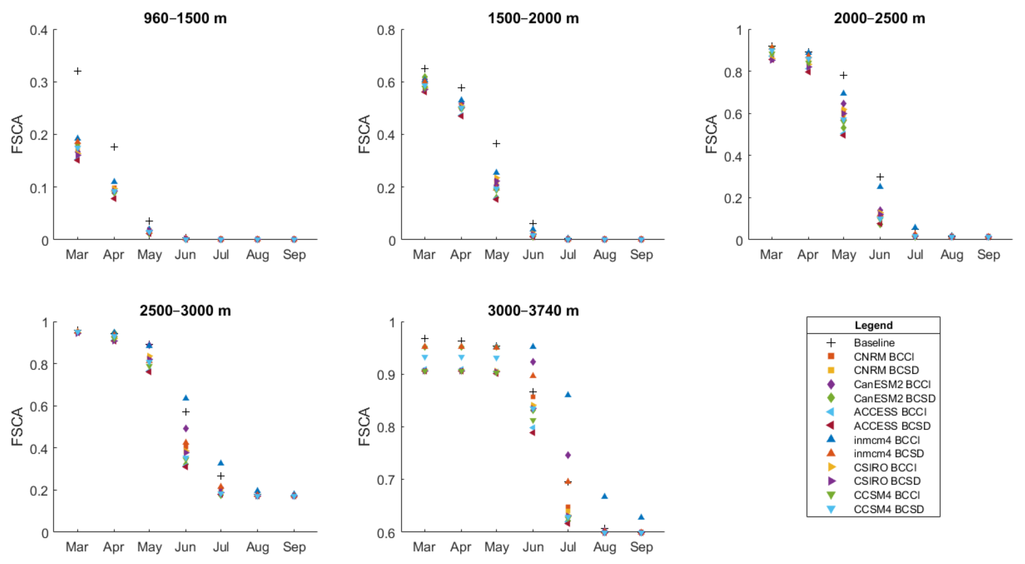 Water 13 01199 g008 Water 13 01199 g008