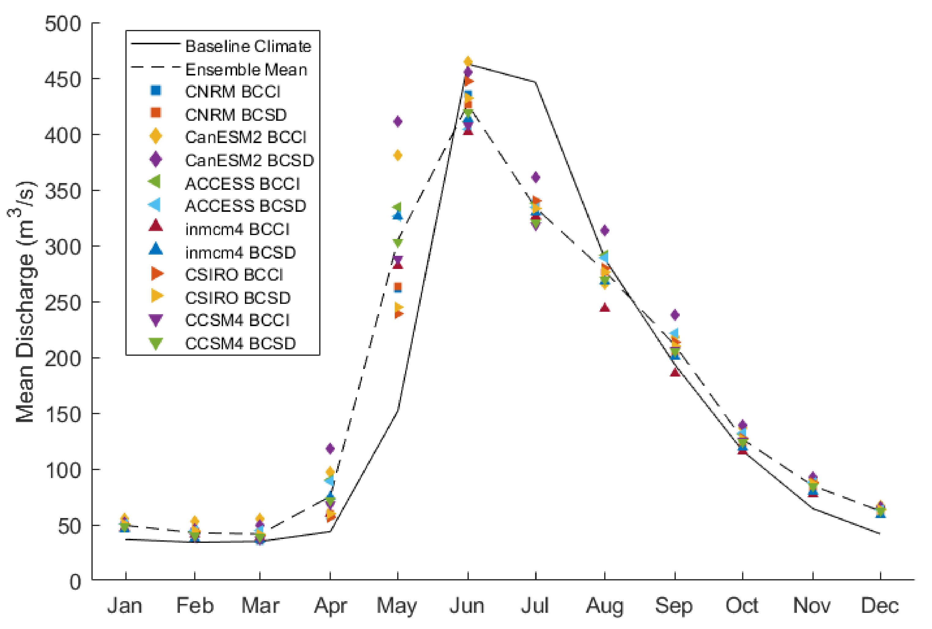 Water 13 01199 g009 Water 13 01199 g009