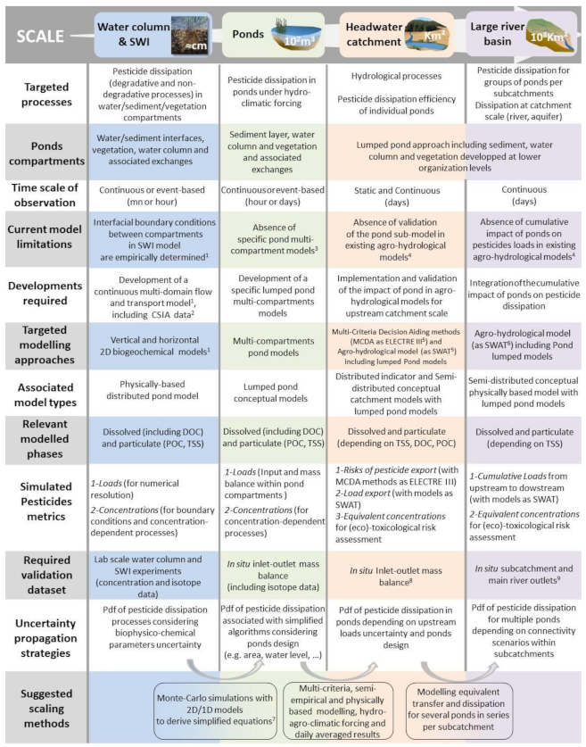 Water 13 01202 g002 Water 13 01202 g002