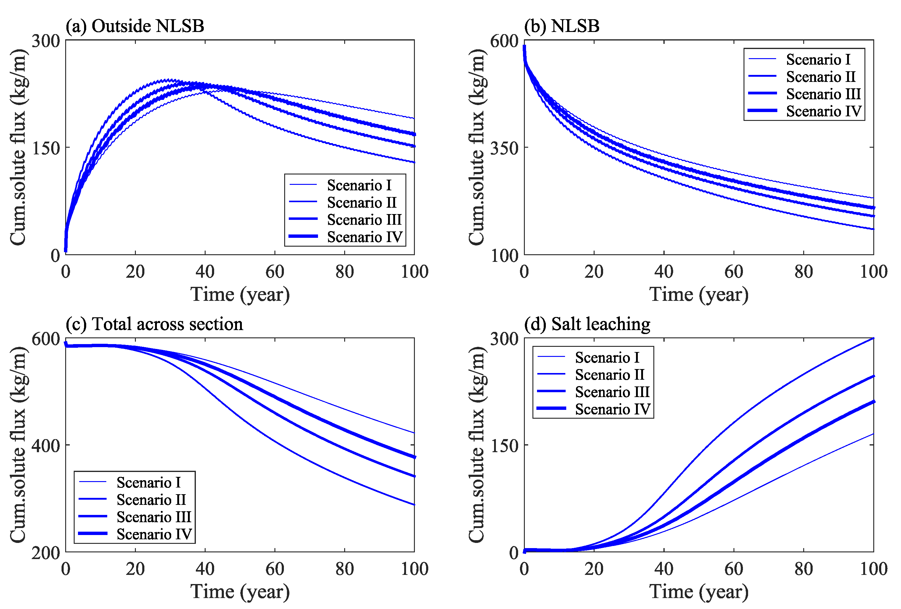 Water 13 01204 g006 Water 13 01204 g006