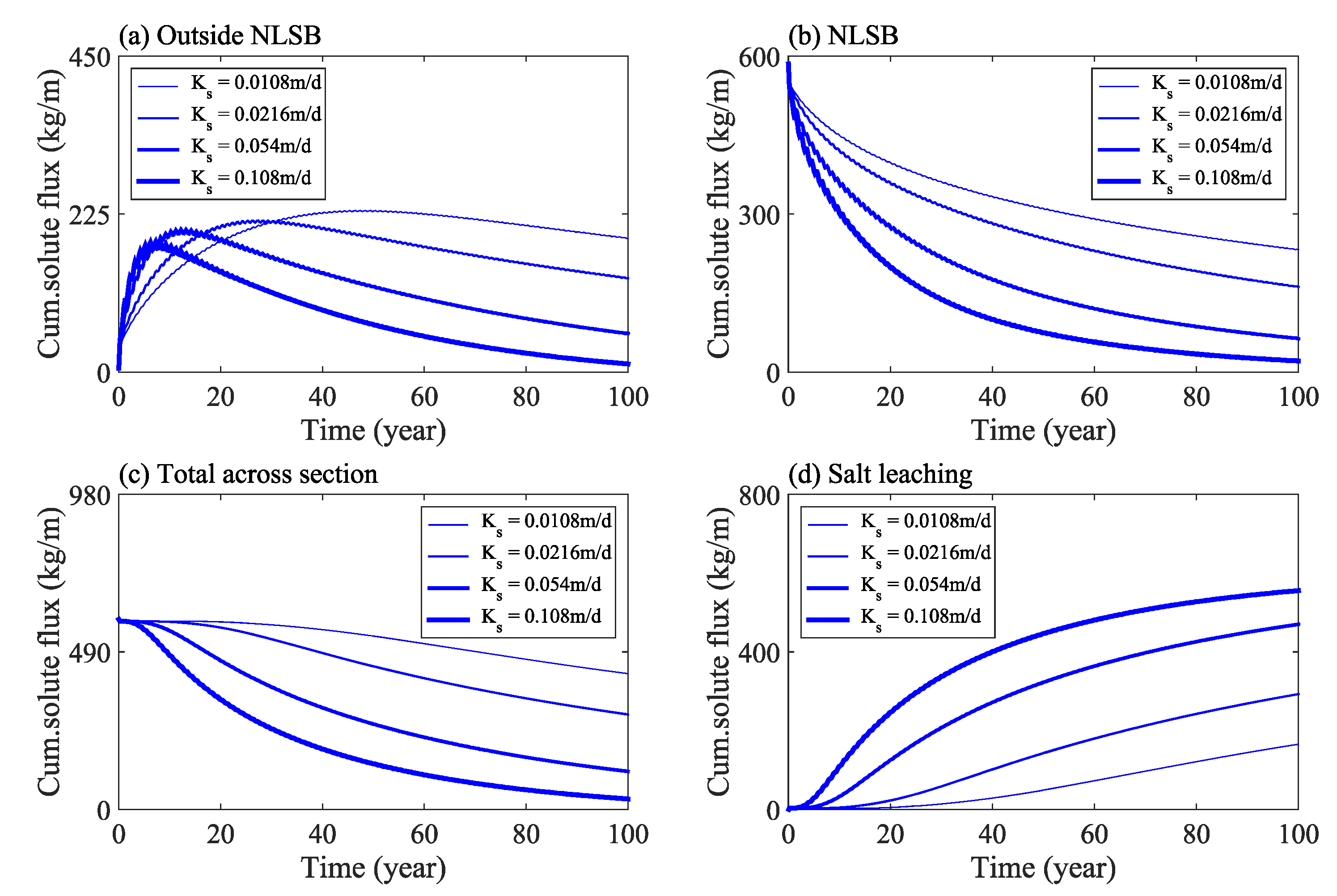 Water 13 01204 g010 Water 13 01204 g010