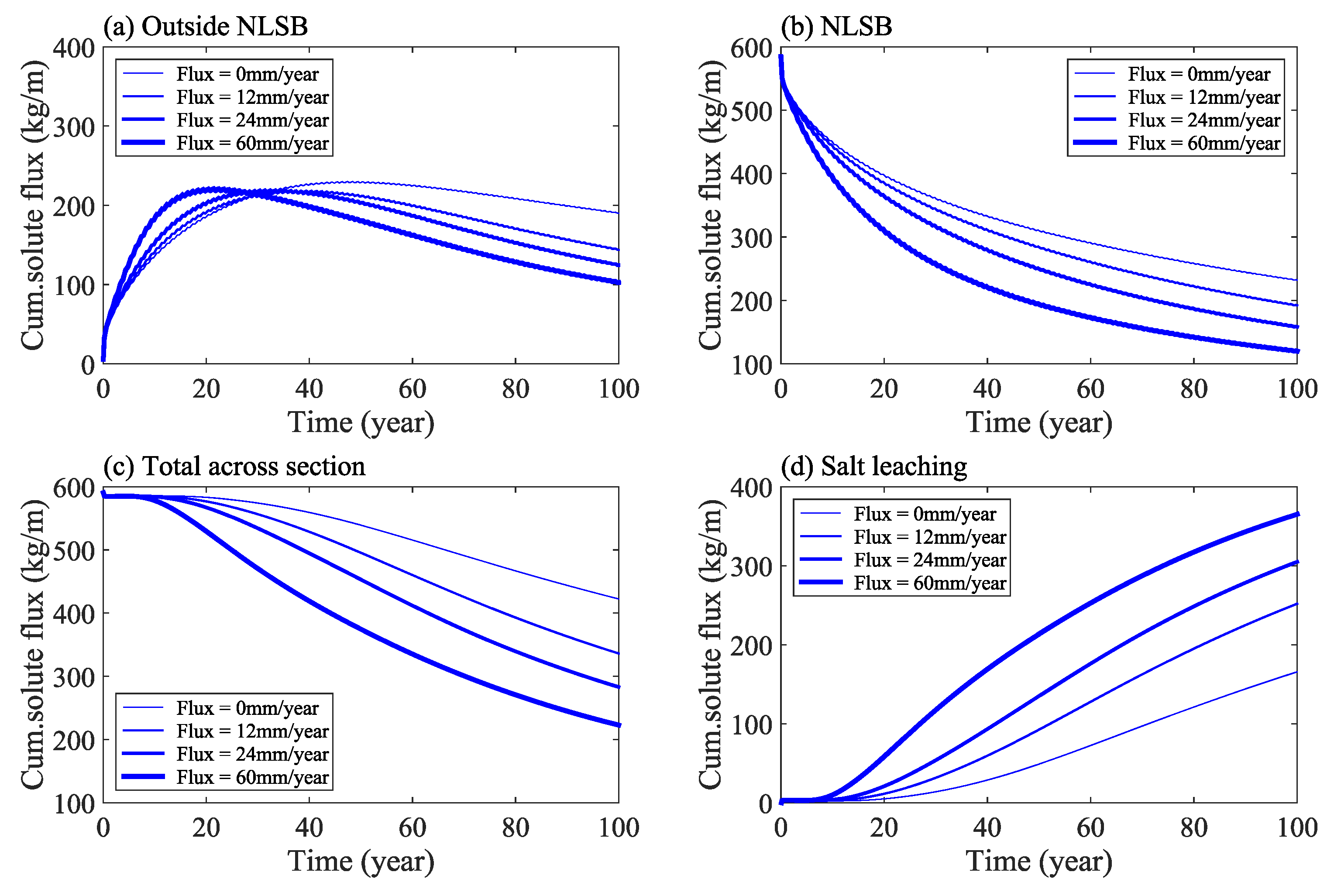 Water 13 01204 g014 Water 13 01204 g014