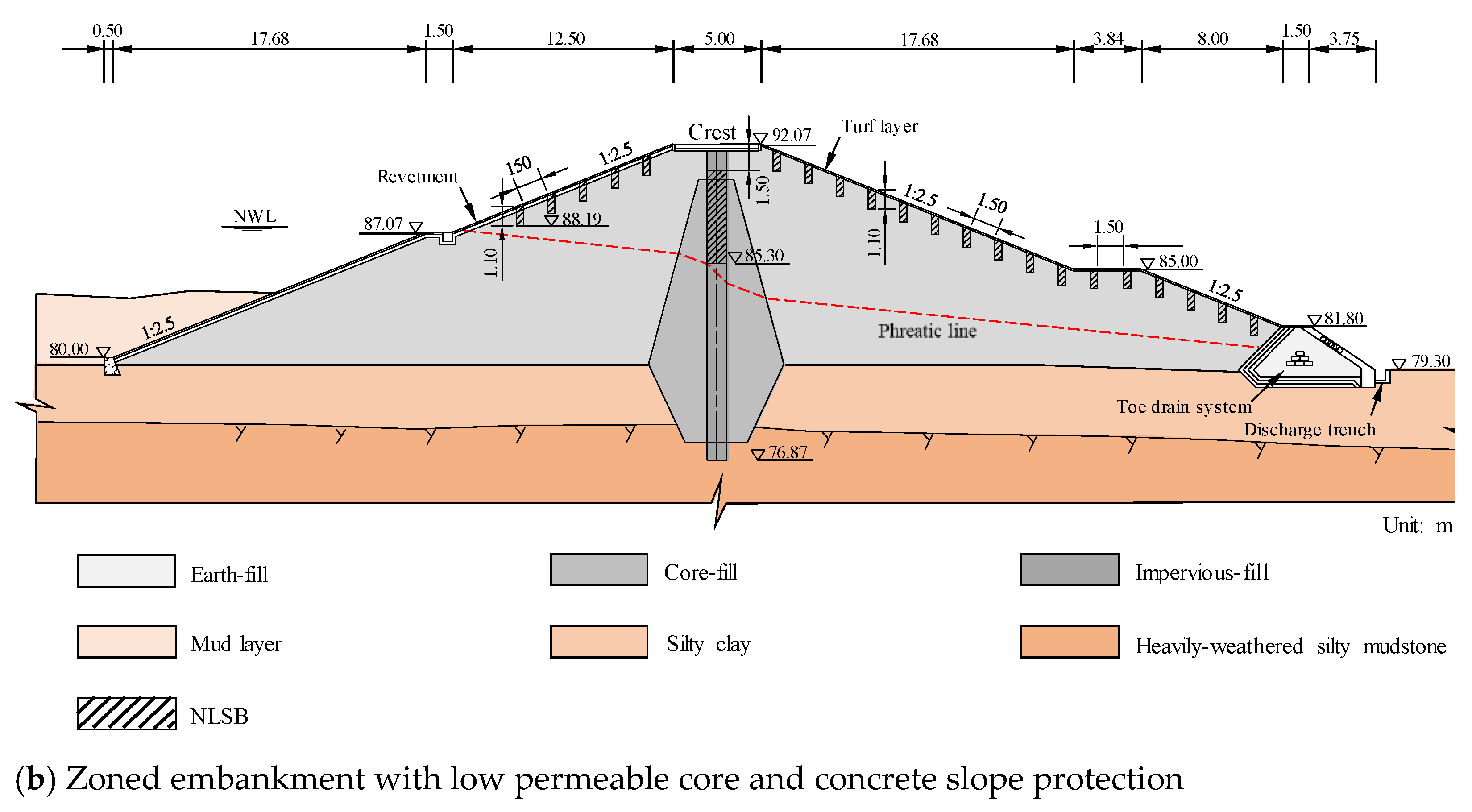 Water 13 01204 g017b Water 13 01204 g017b