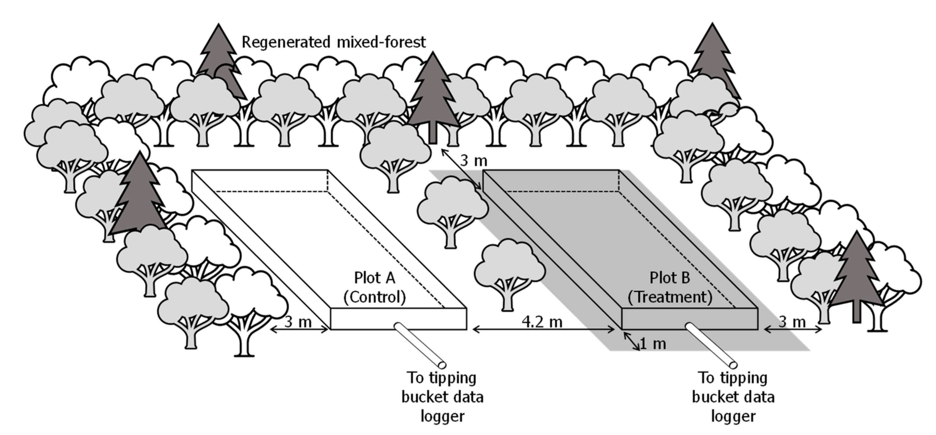 Water 13 01205 g004 Water 13 01205 g004