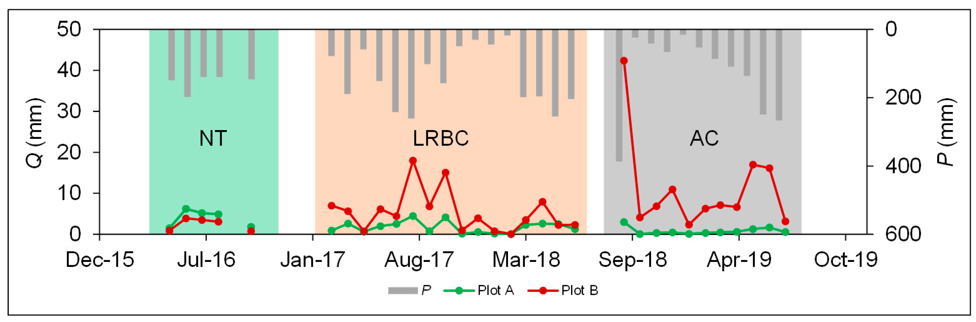 Water 13 01205 g006 Water 13 01205 g006