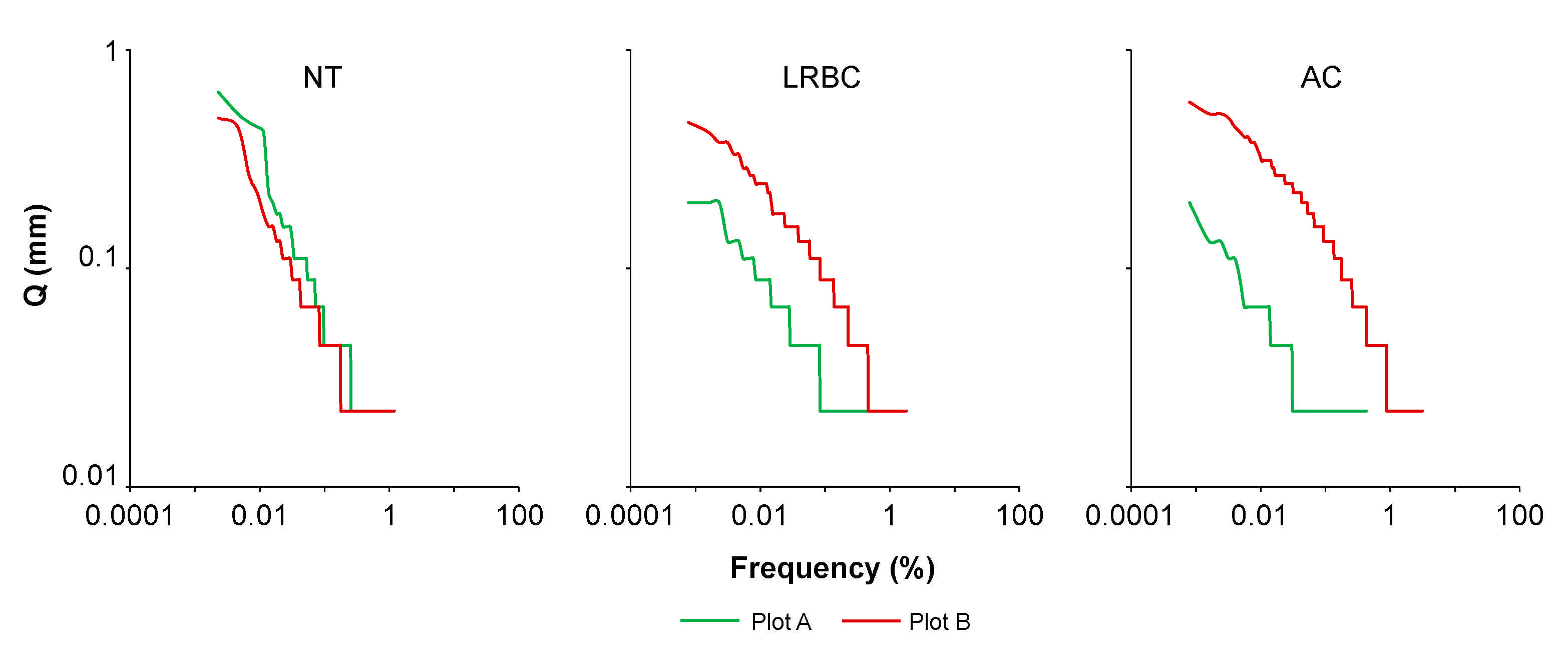 Water 13 01205 g007 Water 13 01205 g007