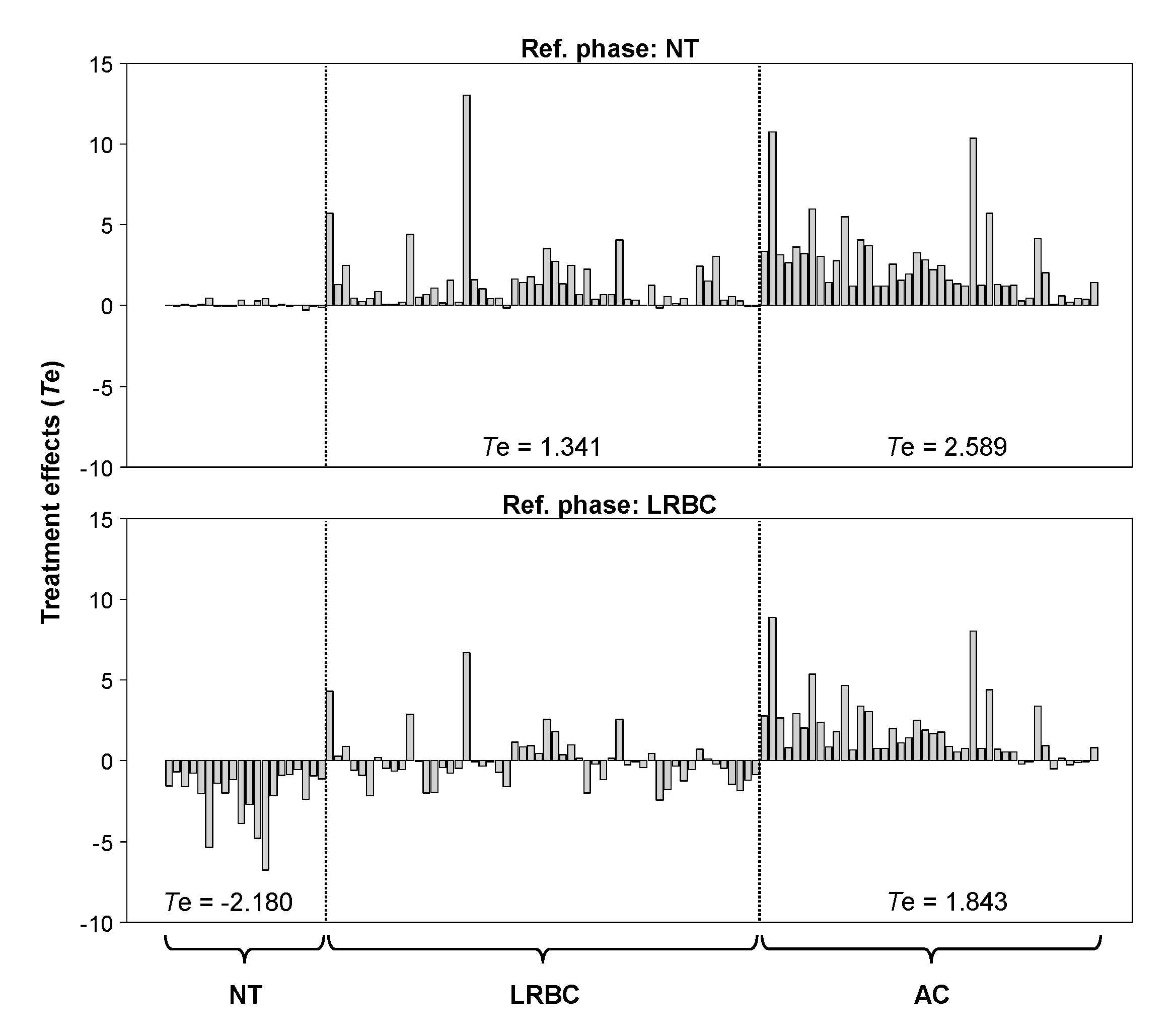 Water 13 01205 g010 Water 13 01205 g010