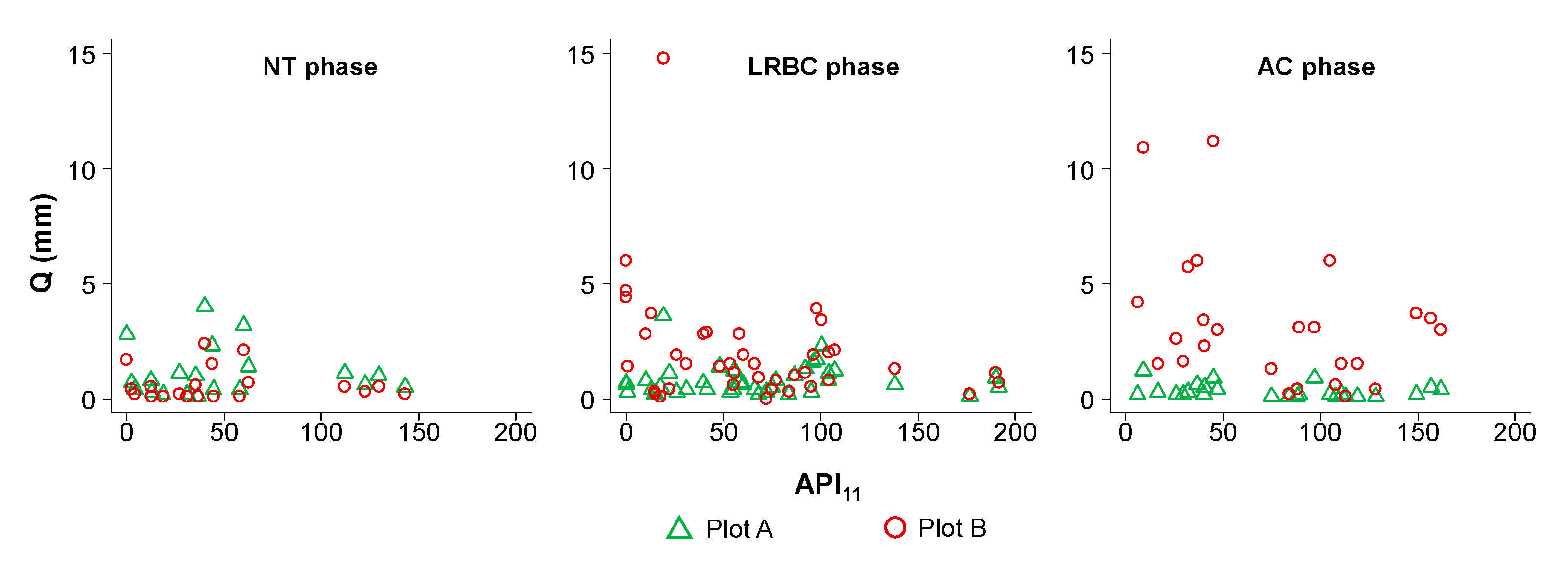 Water 13 01205 g011 Water 13 01205 g011