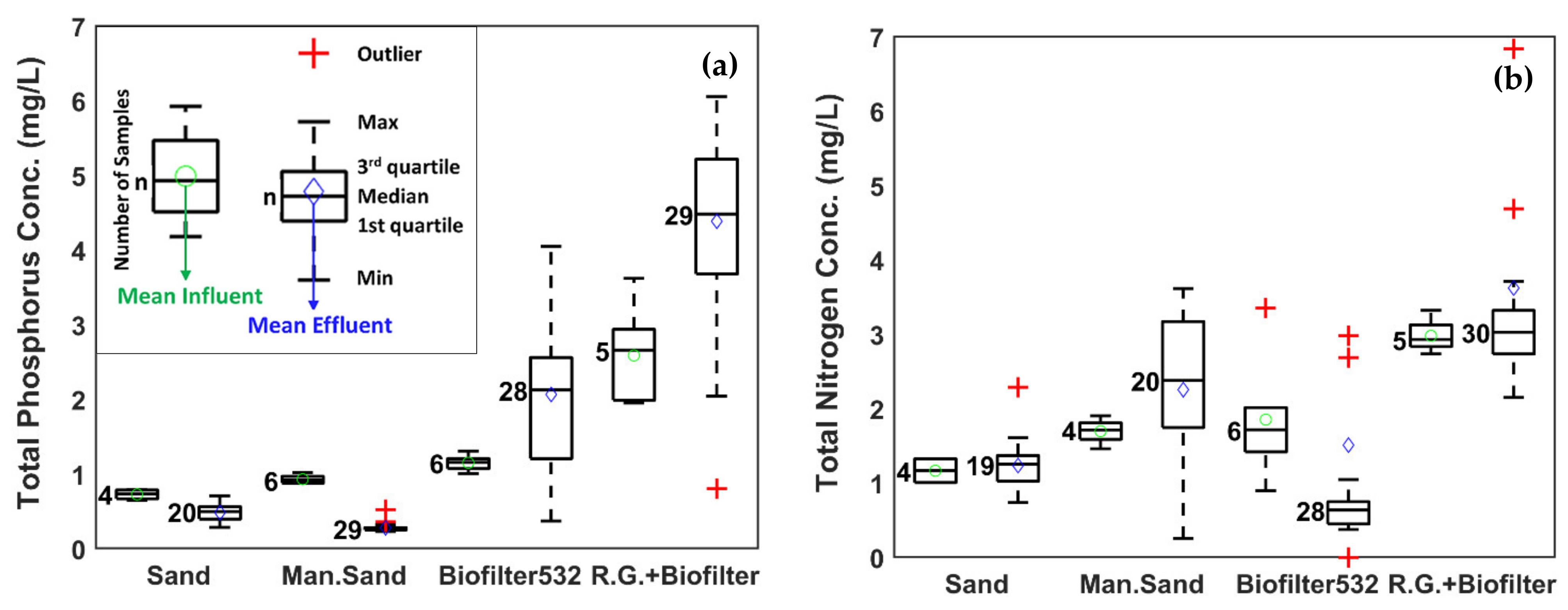 Water 13 01210 g002 Water 13 01210 g002
