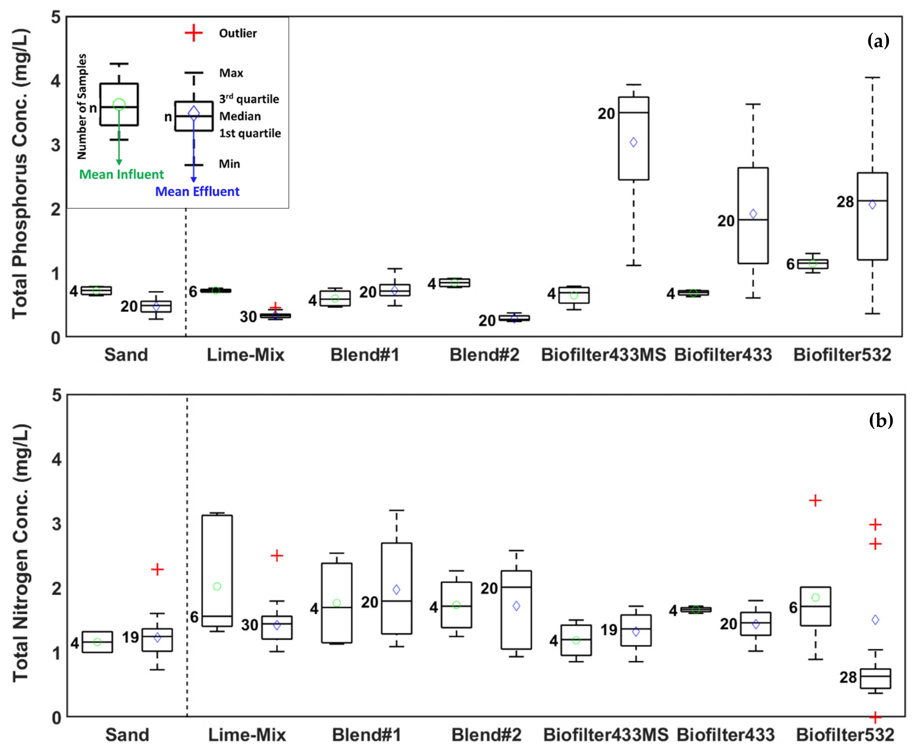 Water 13 01210 g004 Water 13 01210 g004