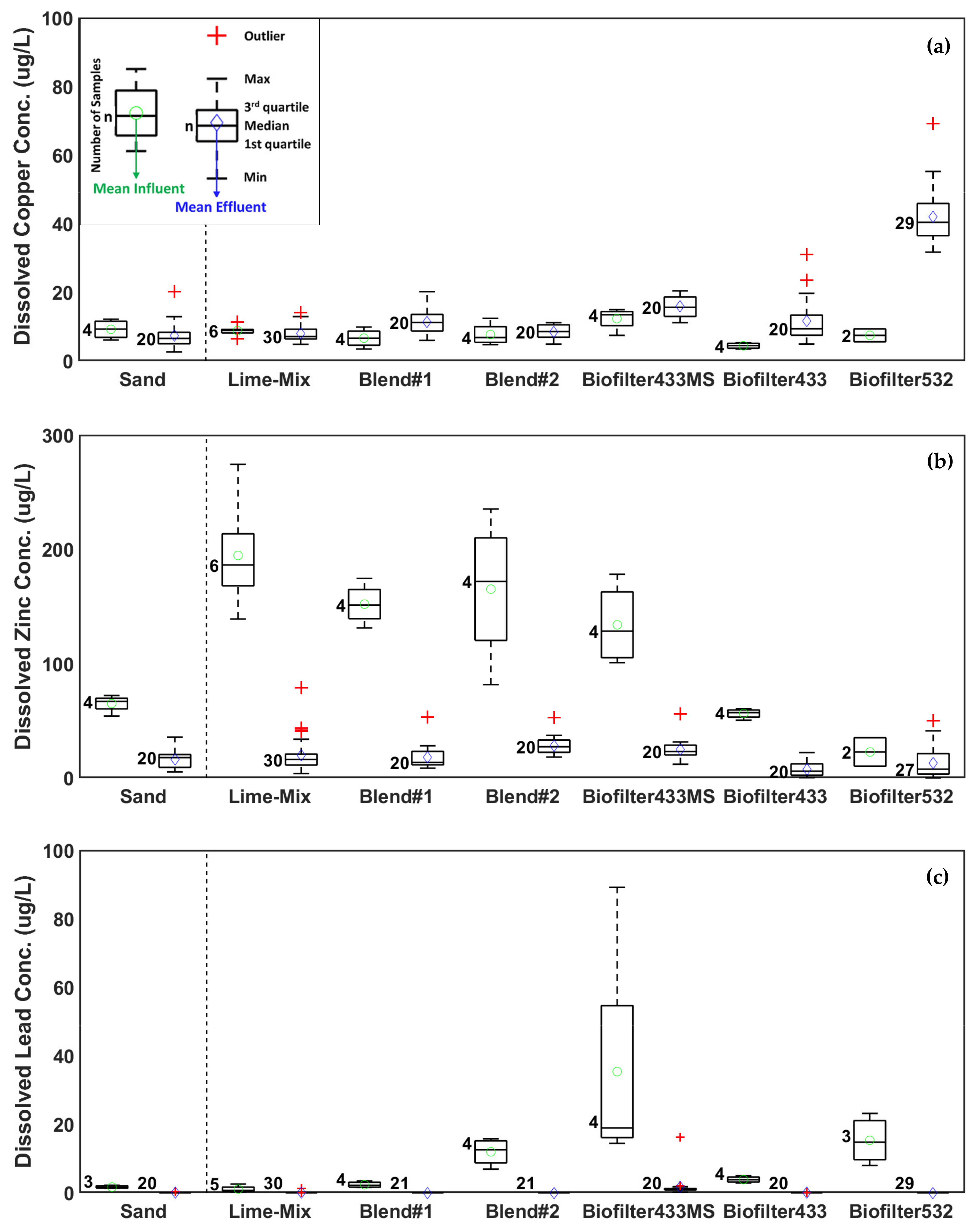 Water 13 01210 g005 Water 13 01210 g005