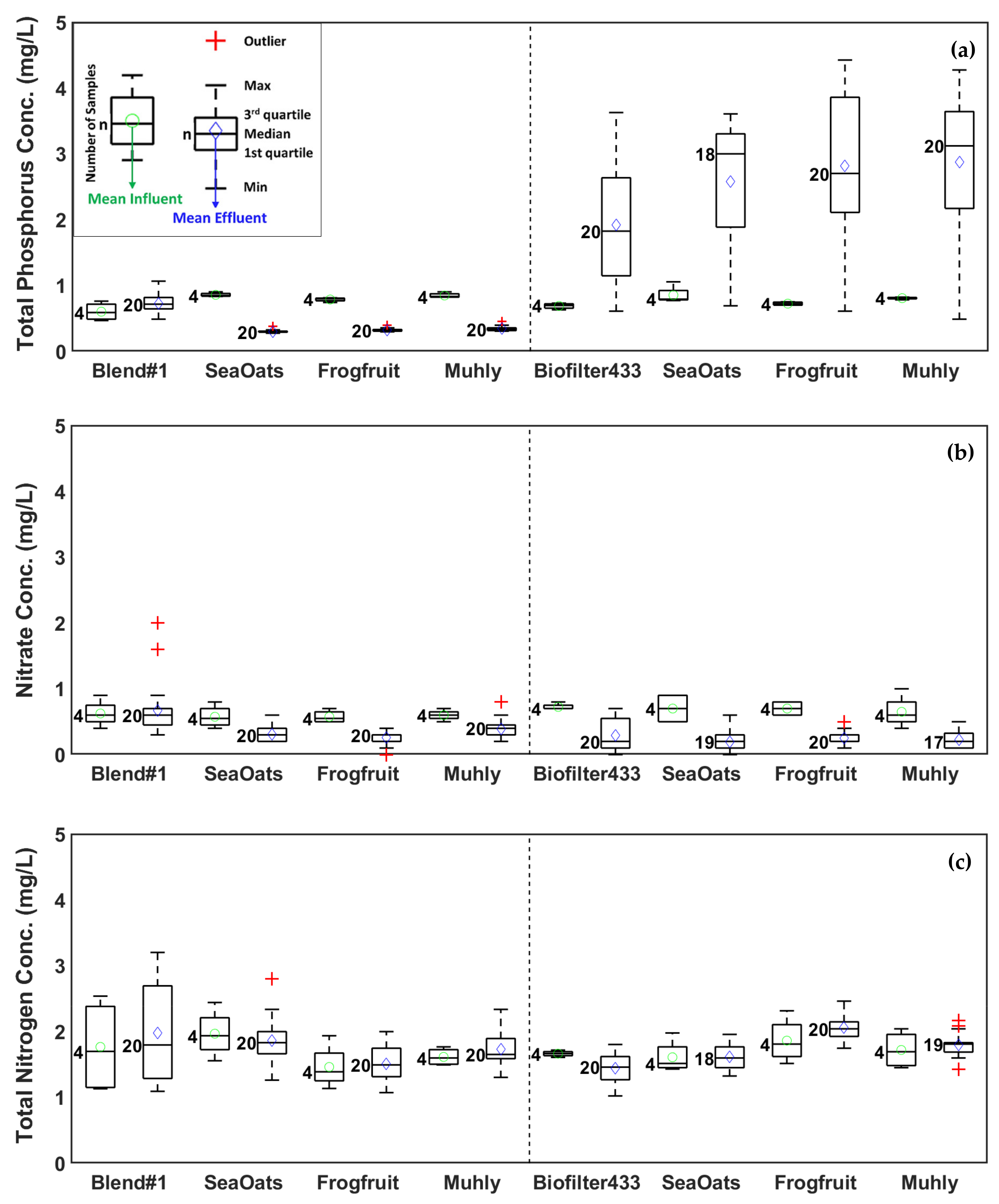Water 13 01210 g006 Water 13 01210 g006
