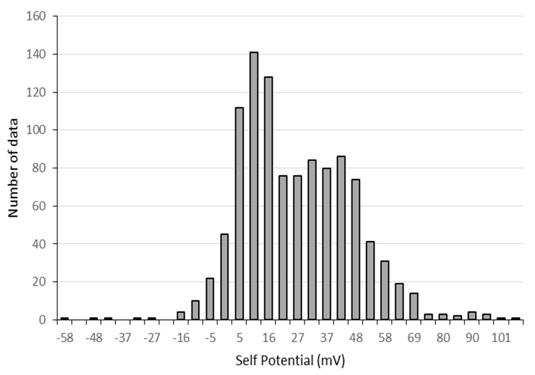 Water 13 01212 g004 Water 13 01212 g004