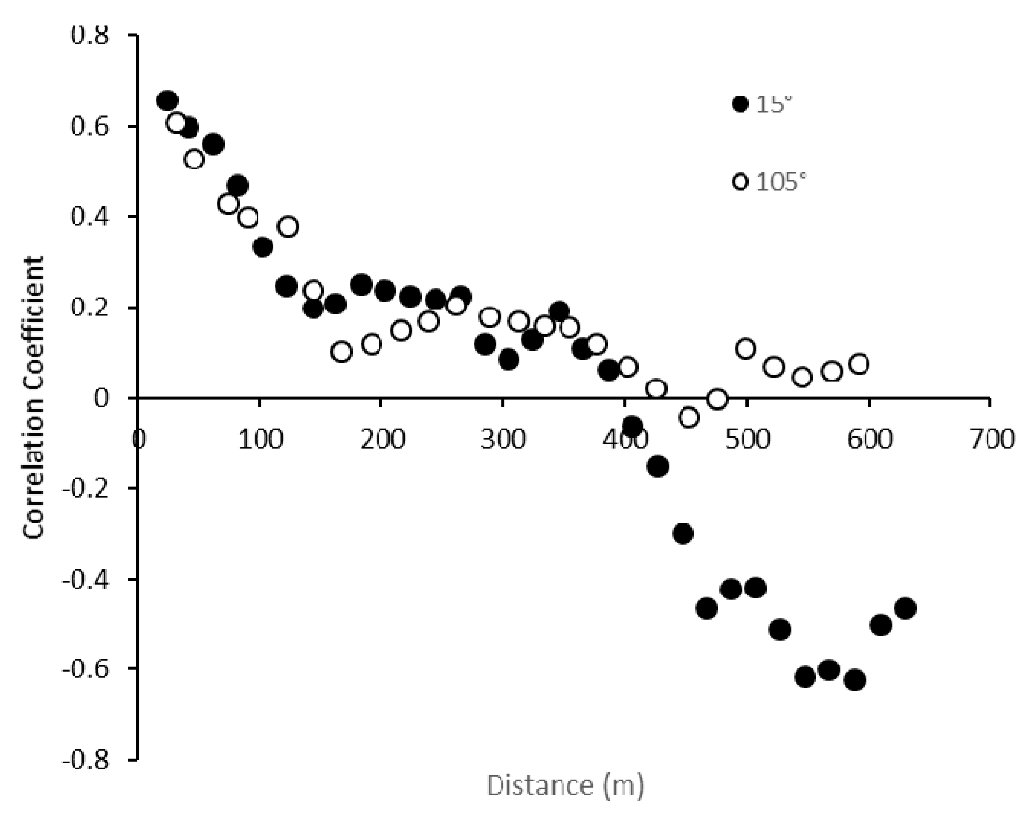 Water 13 01212 g006 Water 13 01212 g006