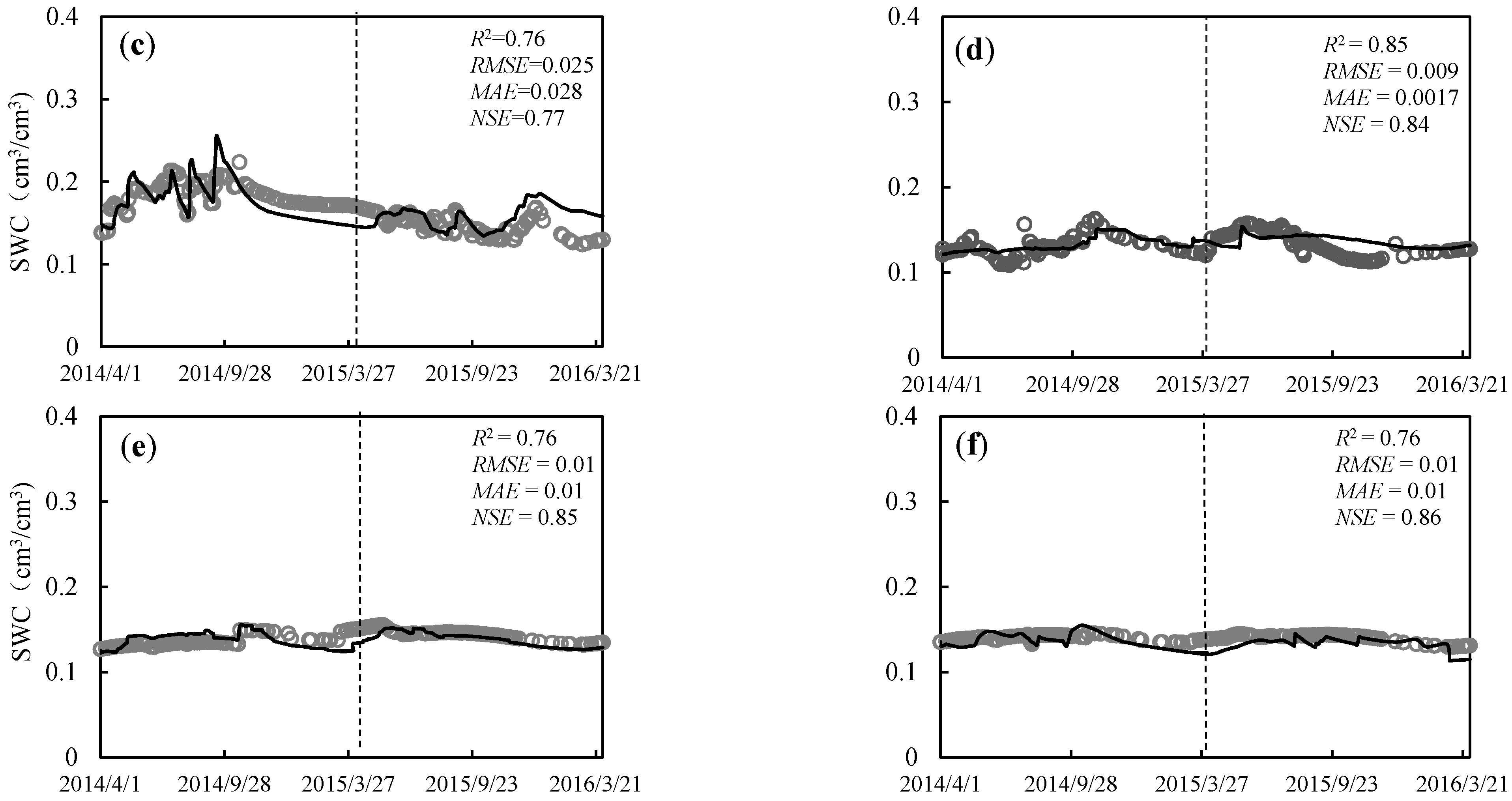 Water 13 01213 g005b