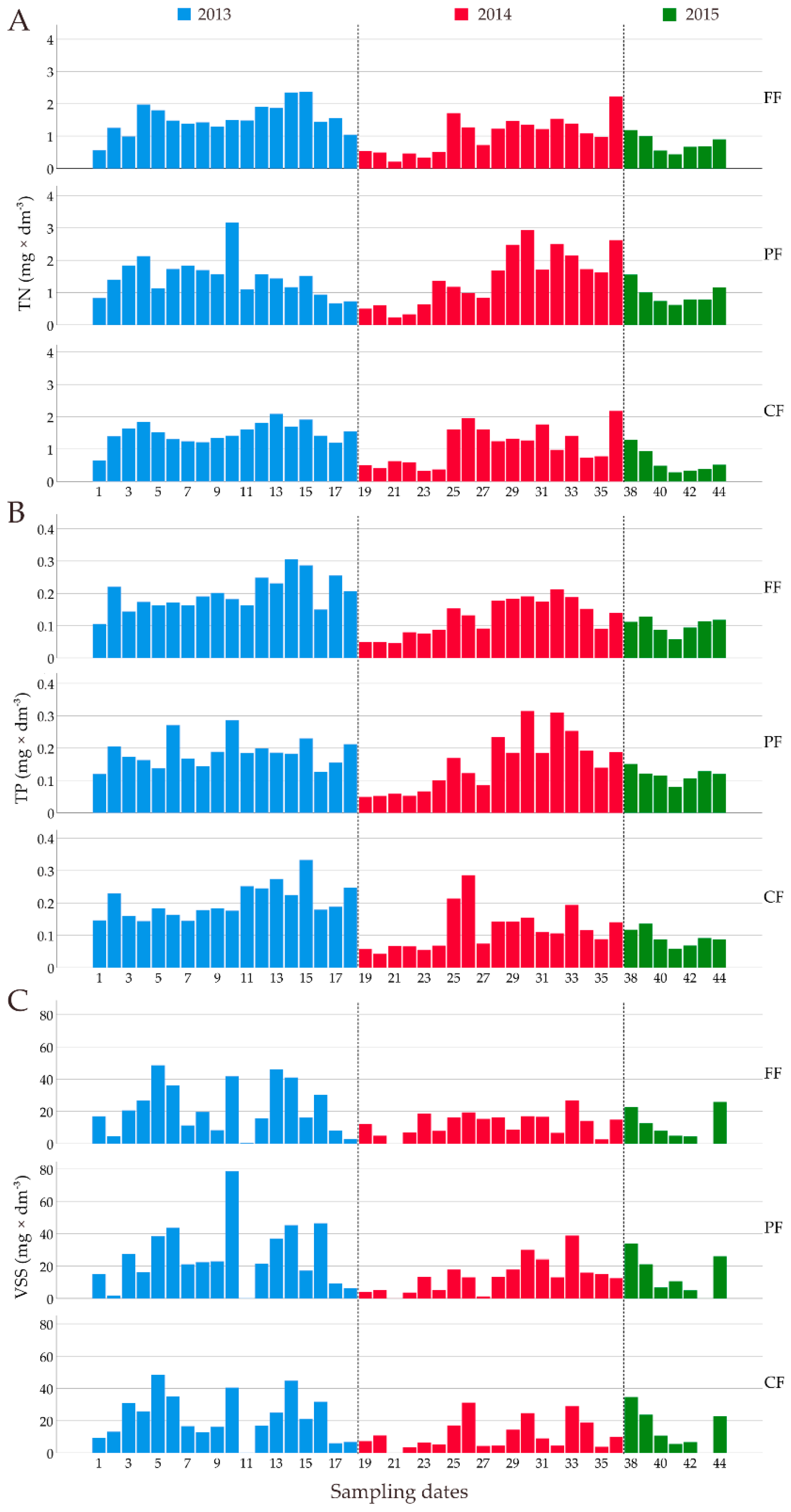 Water 13 01215 g001 Water 13 01215 g001