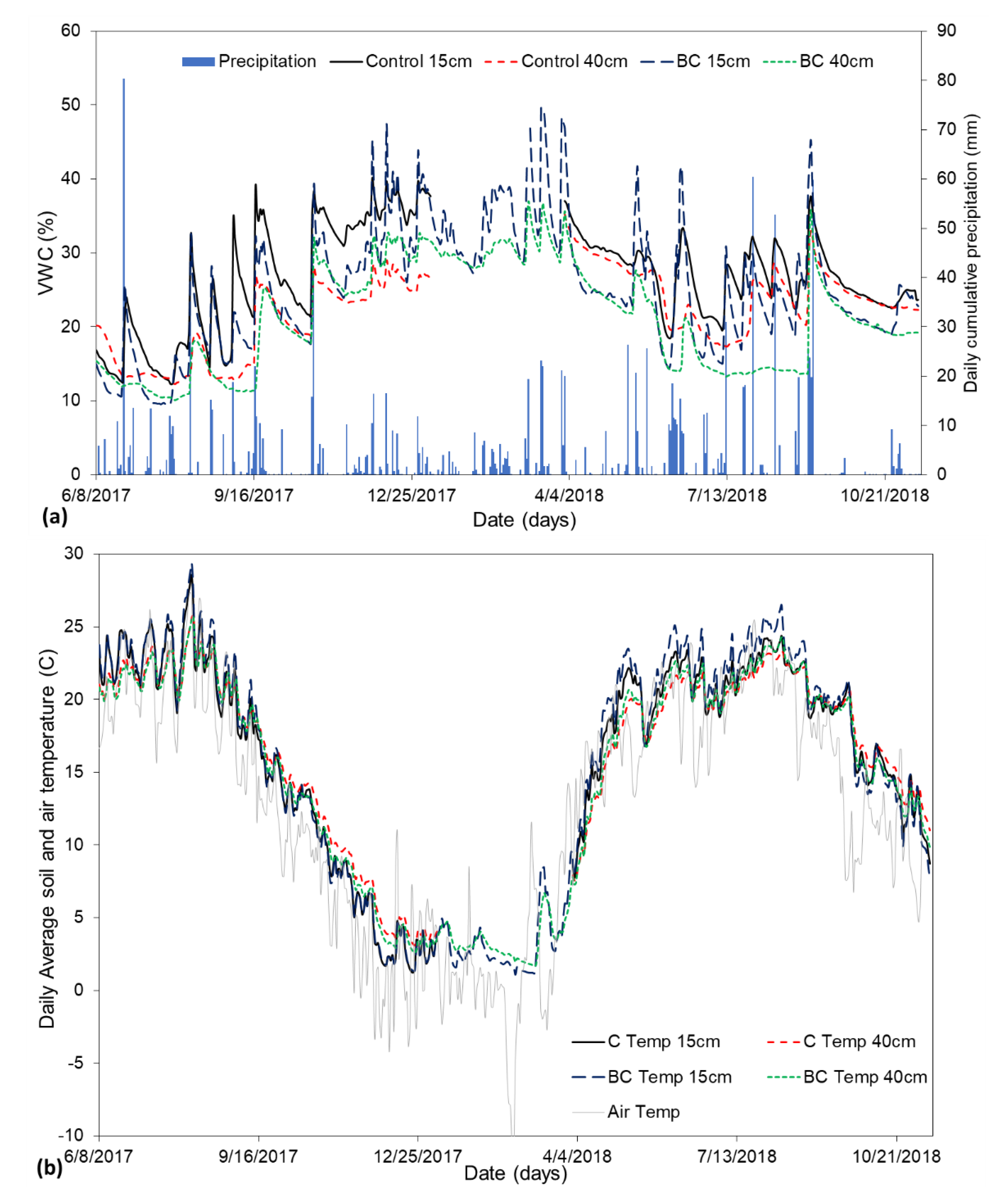 Water 13 01216 g004 Water 13 01216 g004