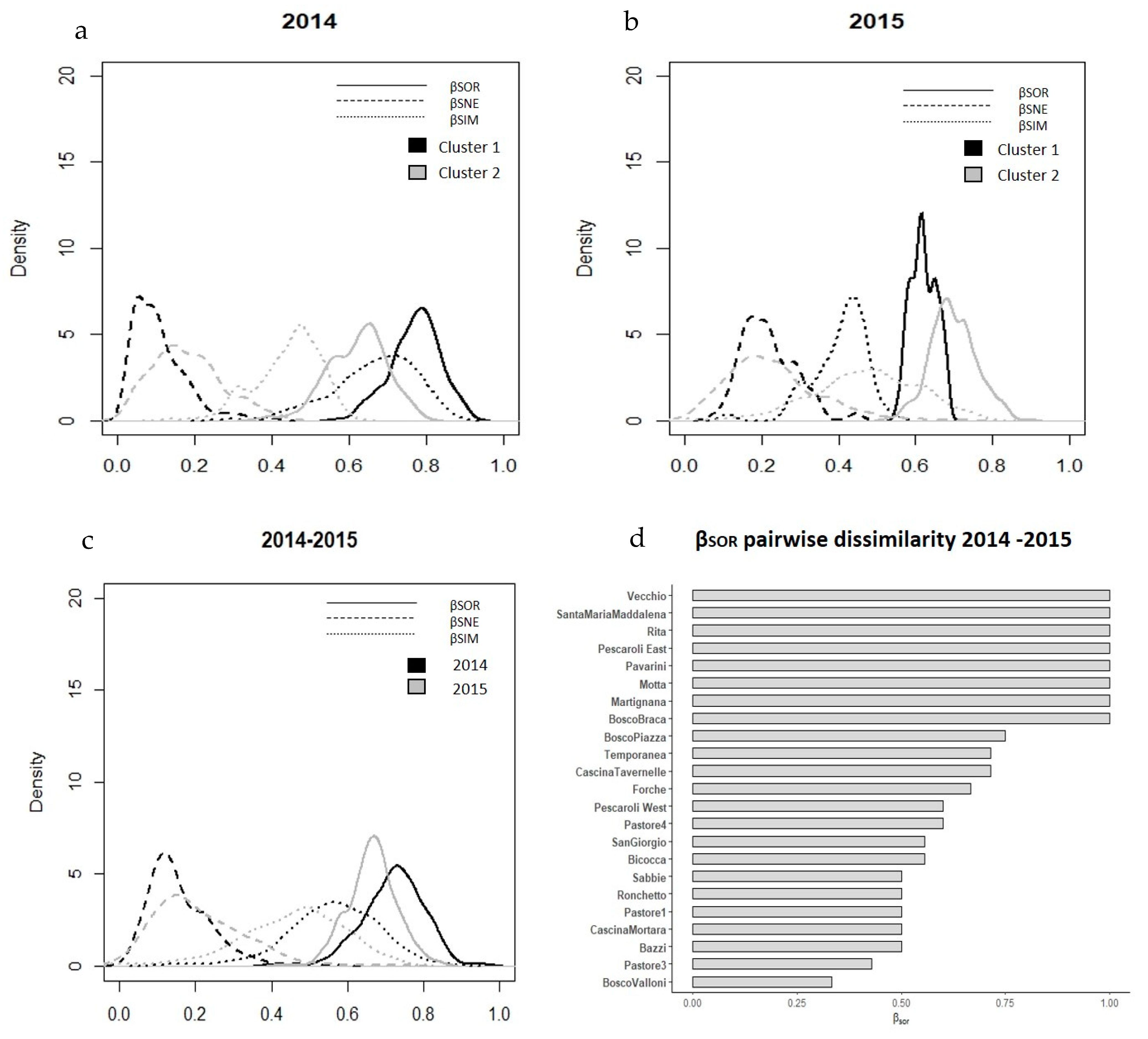 Water 13 01217 g004 Water 13 01217 g004