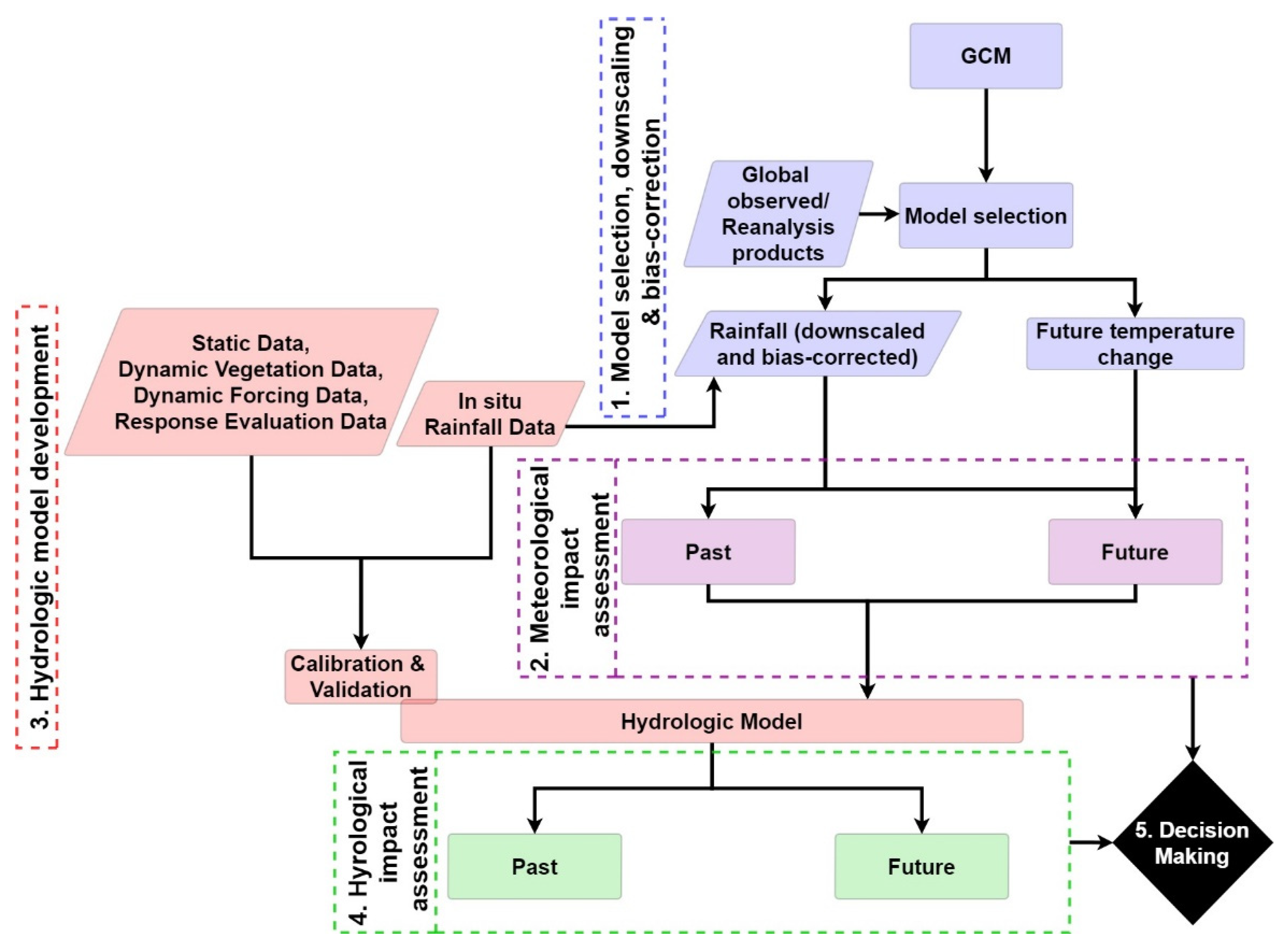 Water 13 01218 g001 Water 13 01218 g001