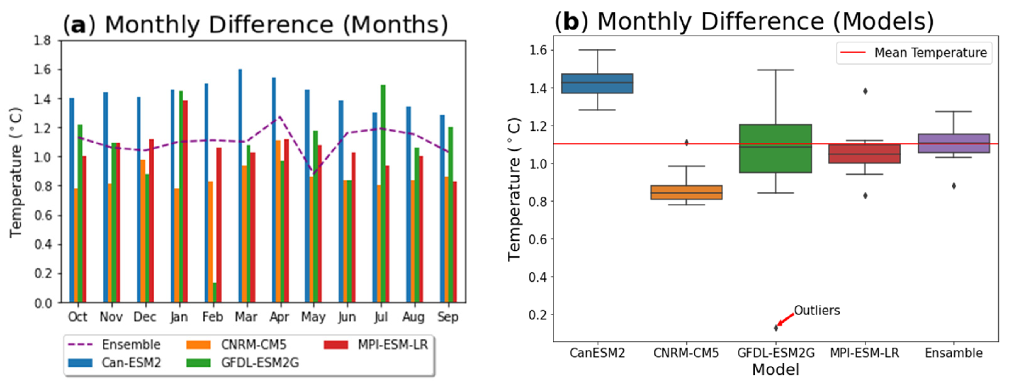 Water 13 01218 g003 Water 13 01218 g003