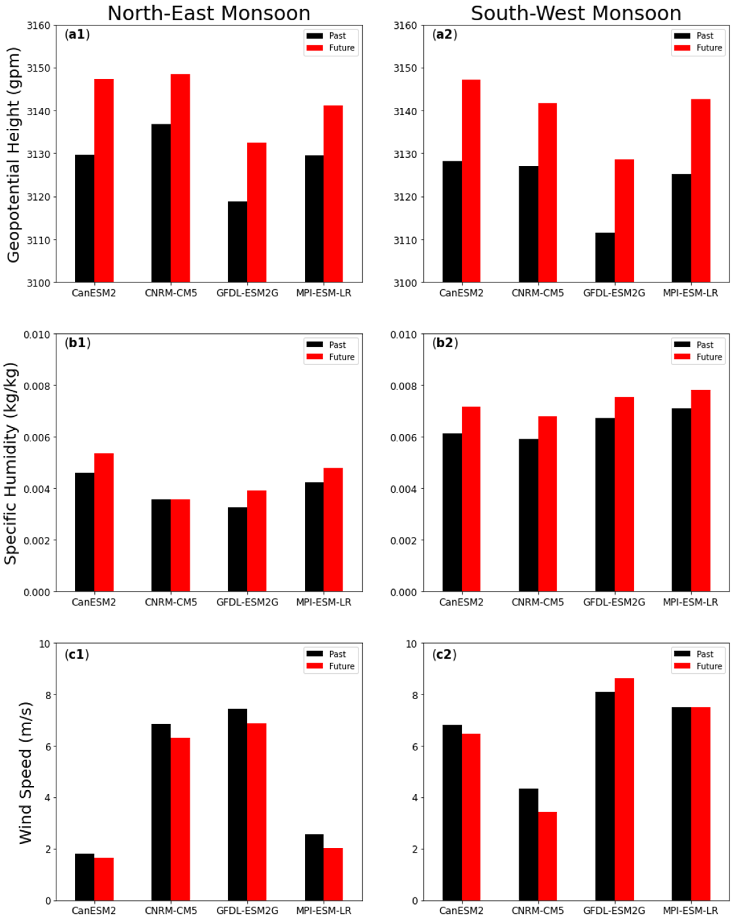 Water 13 01218 g007 Water 13 01218 g007