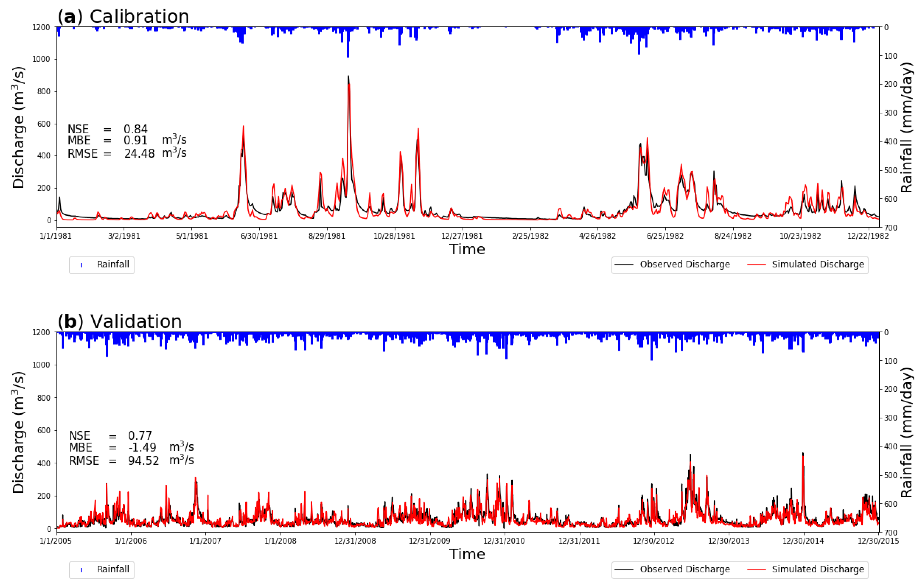 Water 13 01218 g009 Water 13 01218 g009