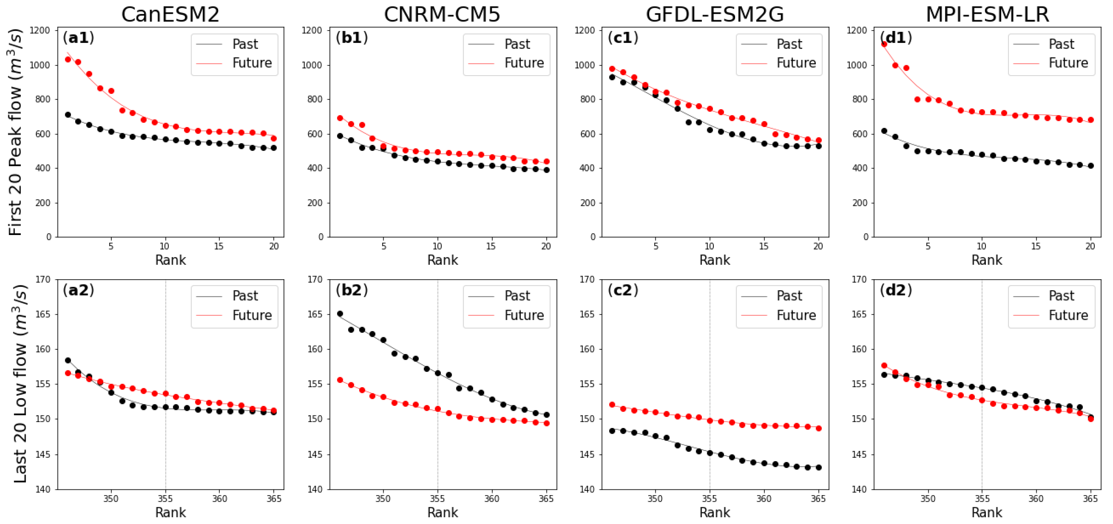 Water 13 01218 g011 Water 13 01218 g011