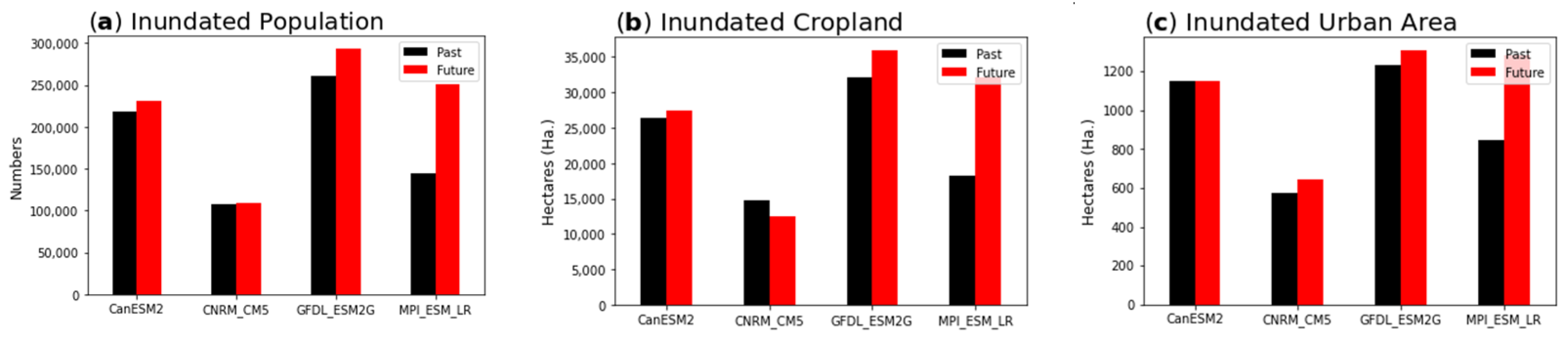 Water 13 01218 g014 Water 13 01218 g014