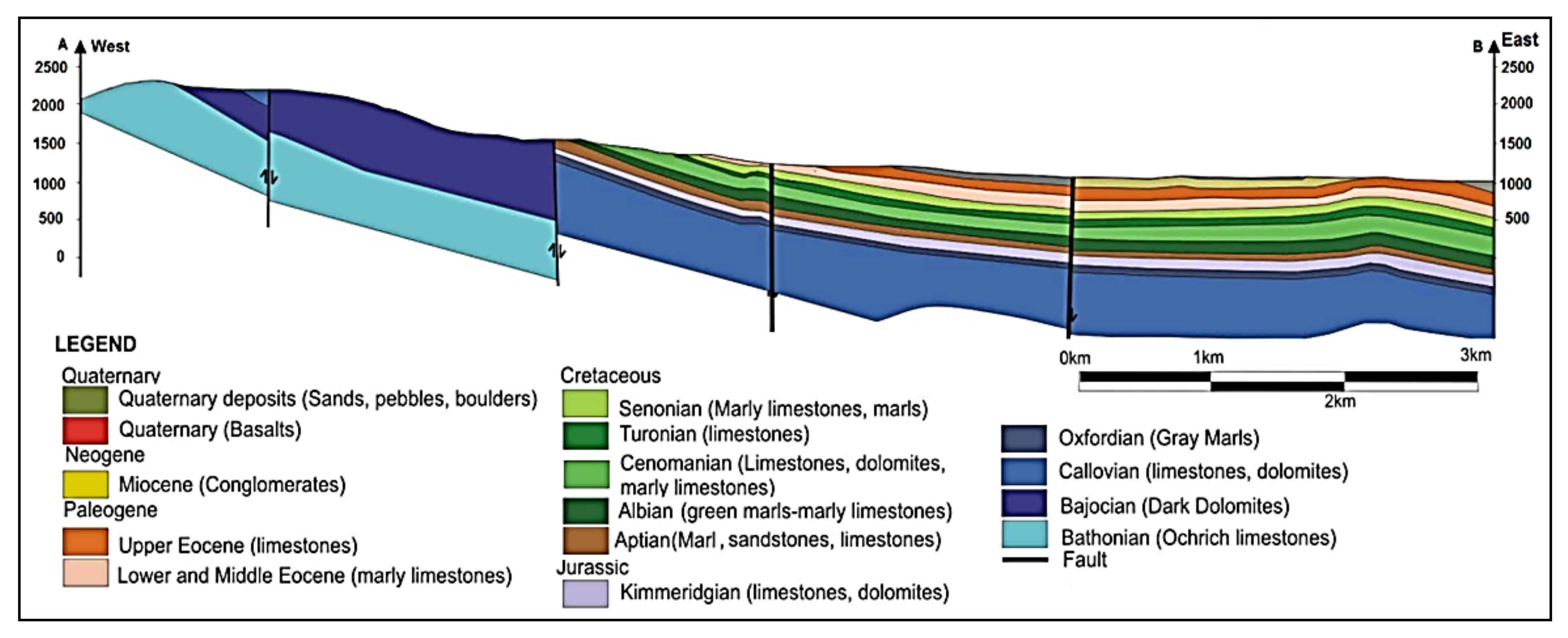 Water 13 01220 g004 Water 13 01220 g004