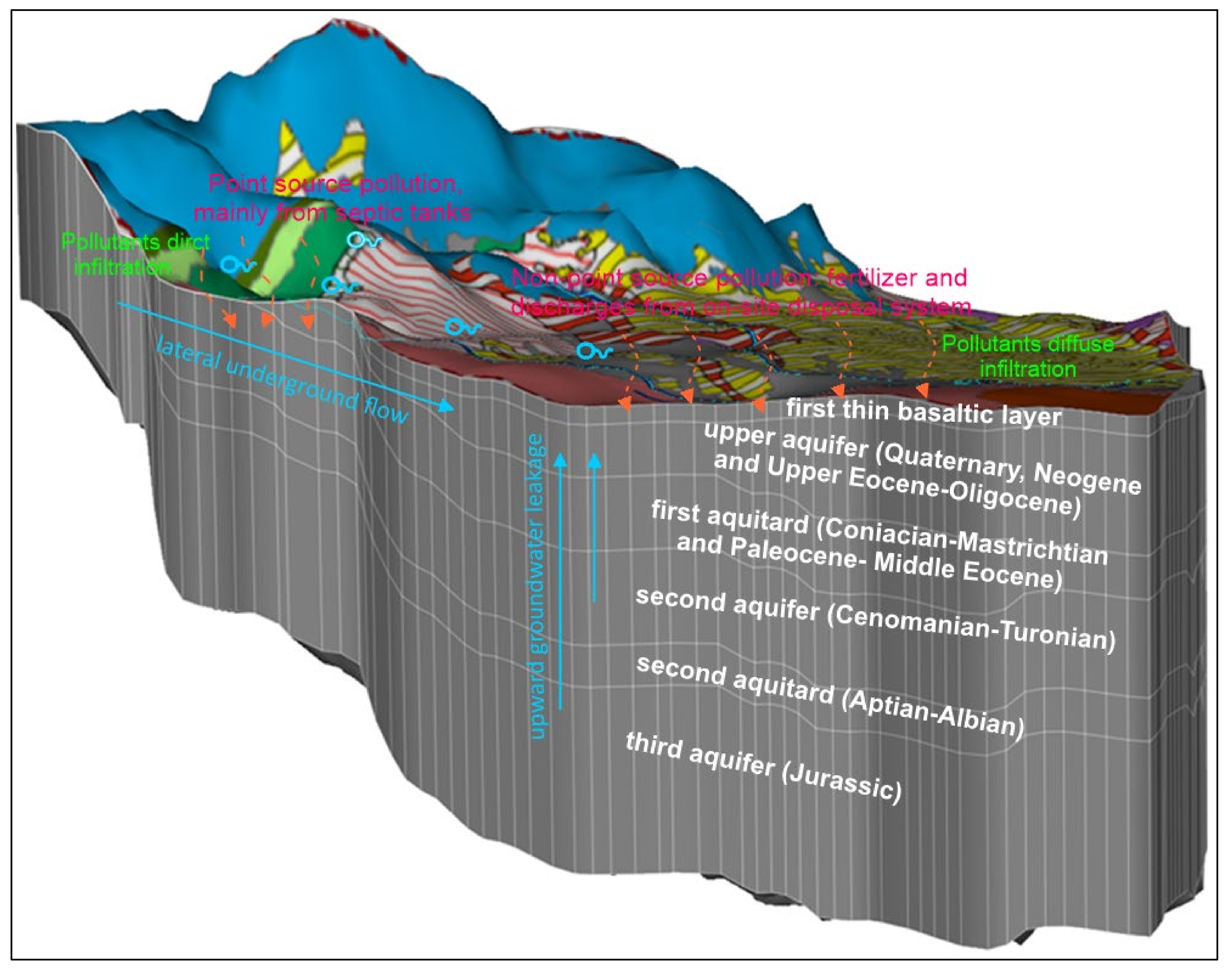 Water 13 01220 g007 Water 13 01220 g007