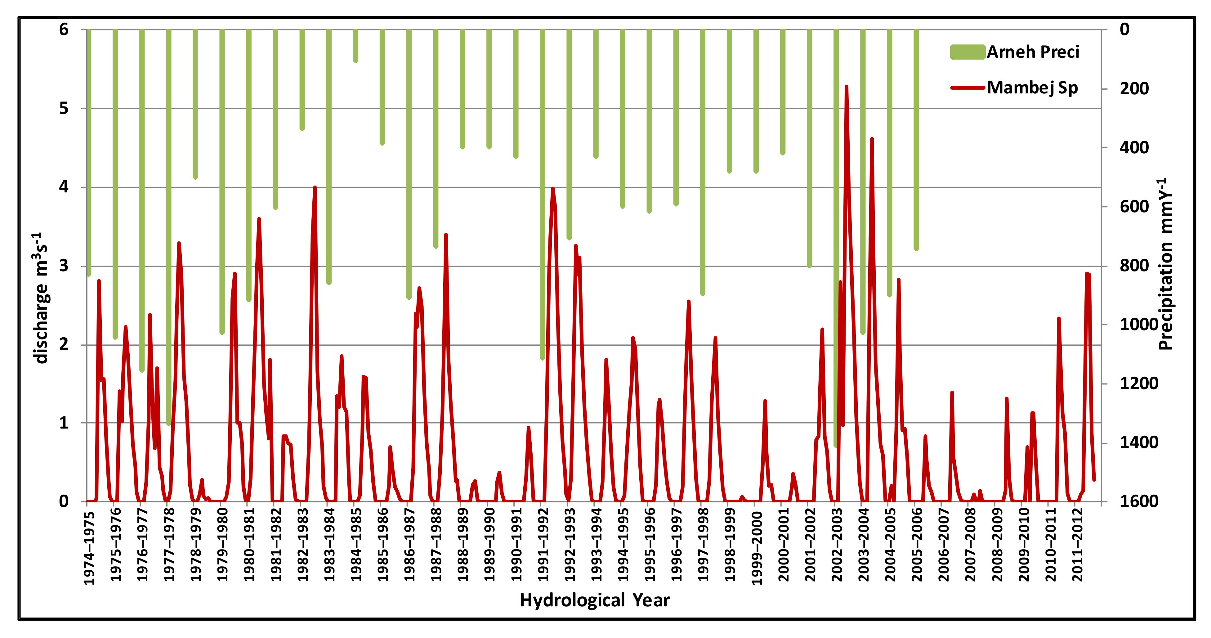 Water 13 01220 g010 Water 13 01220 g010