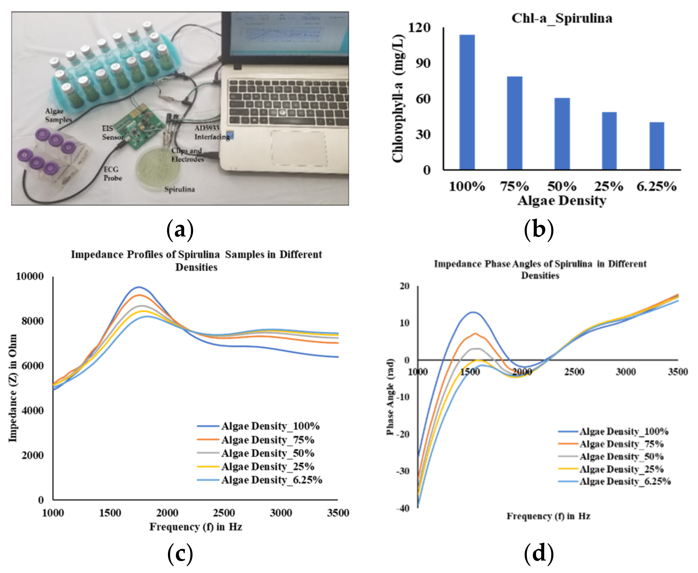 Water 13 01223 g002 Water 13 01223 g002