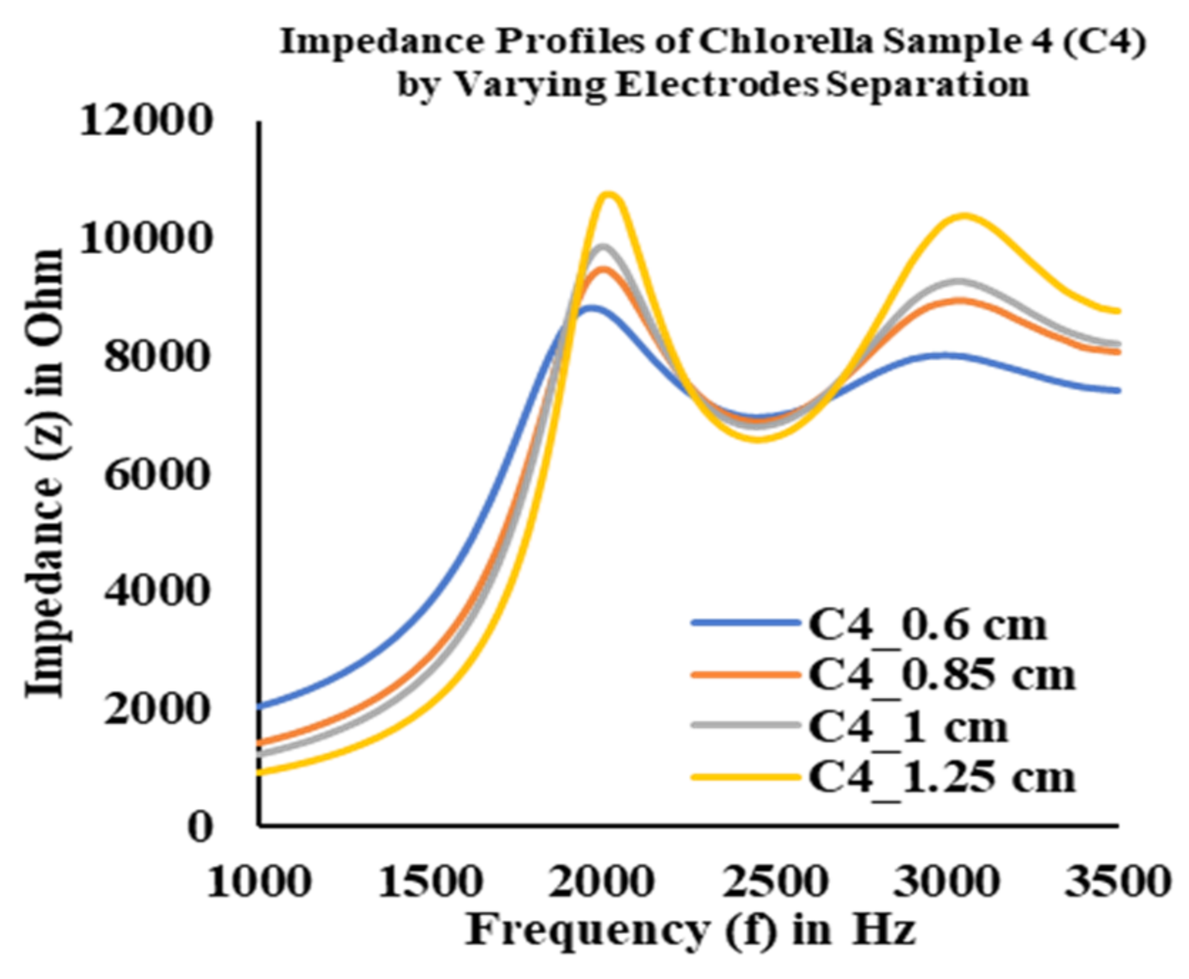 Water 13 01223 g003 Water 13 01223 g003