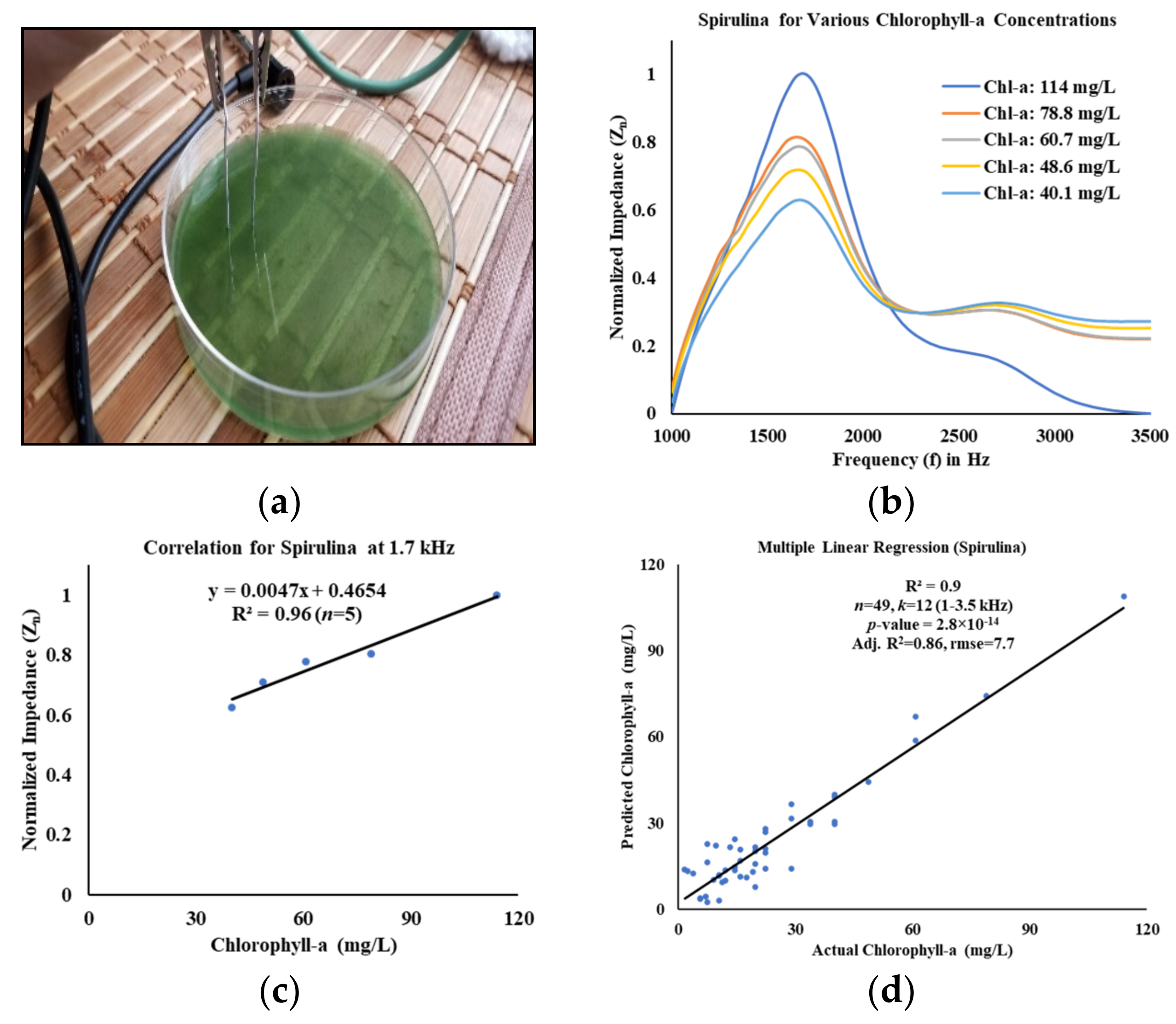 Water 13 01223 g005 Water 13 01223 g005