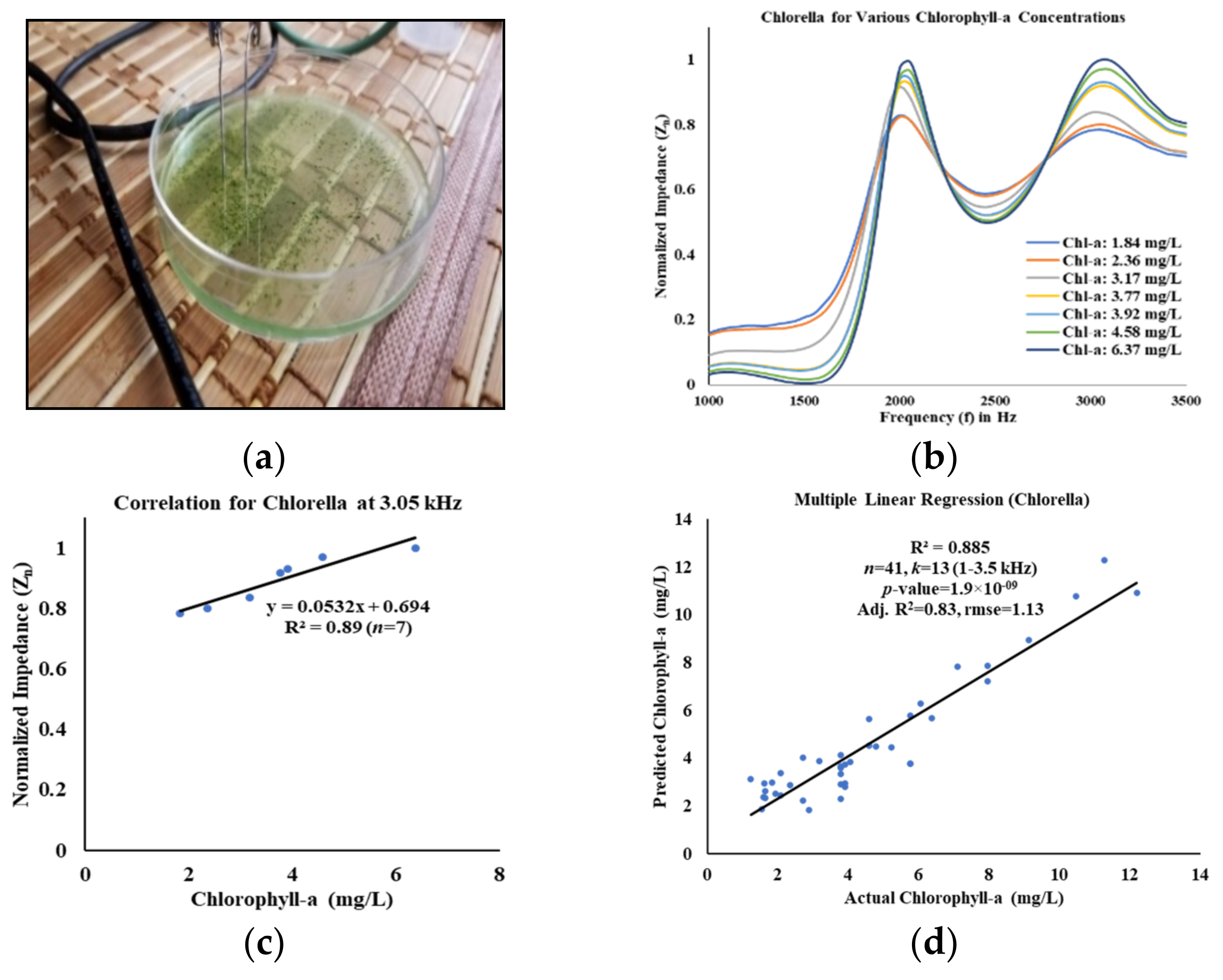 Water 13 01223 g006 Water 13 01223 g006